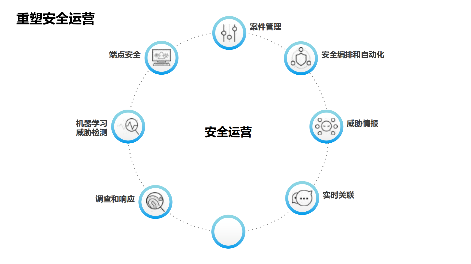 探秘高级威胁追踪的那些事_ITIL之家(www.itilzj.com)_.PDF 第6页