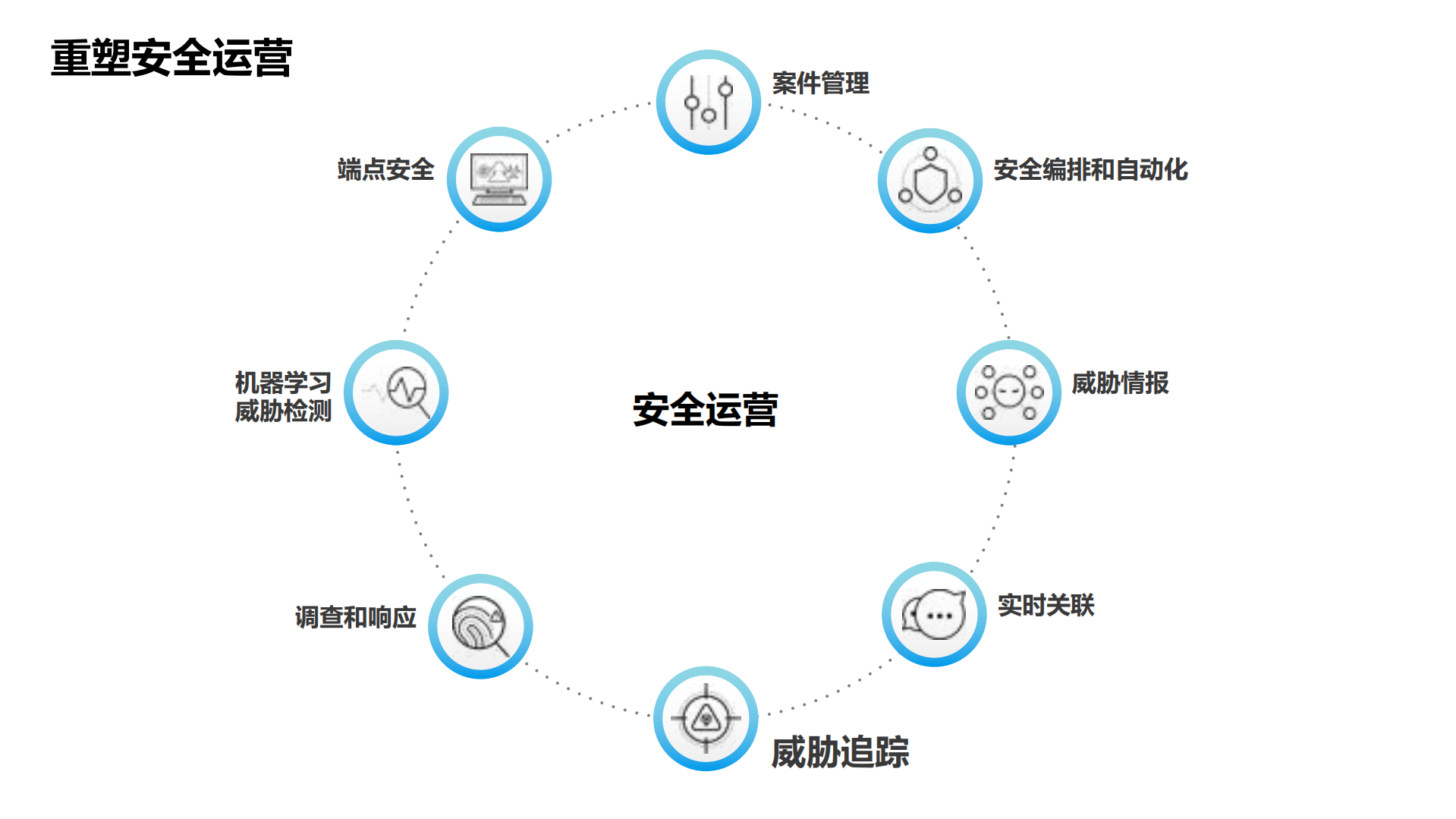 探秘高级威胁追踪的那些事_ITIL之家(www.itilzj.com)_.PDF 第7页