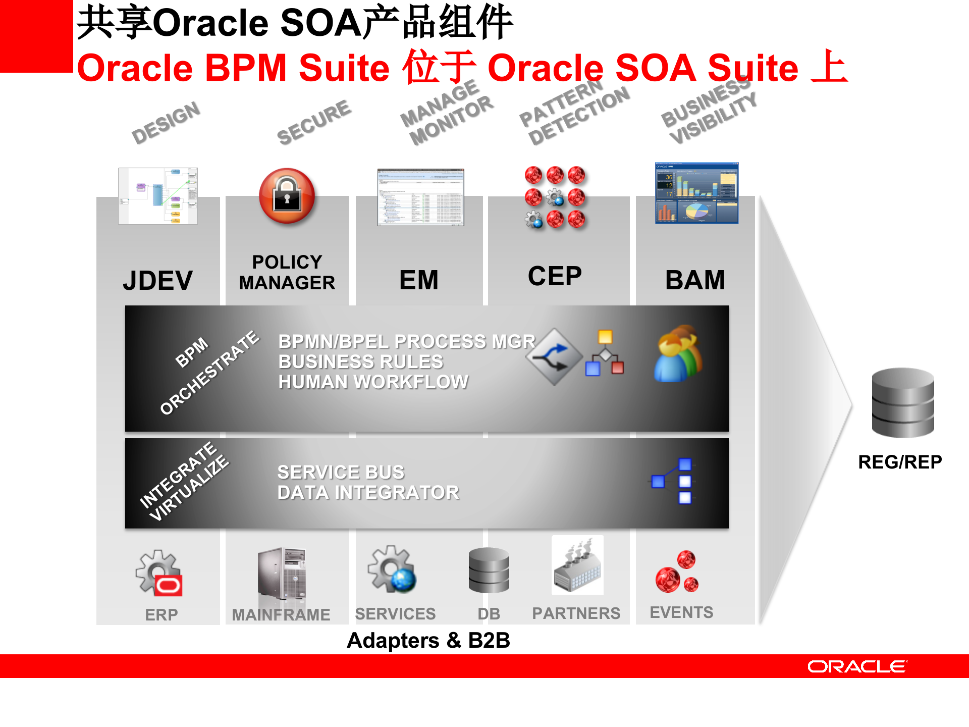BPM产品架构及组件介绍_ITIL之家(www.itilzj.com)_.PPTX 第7页