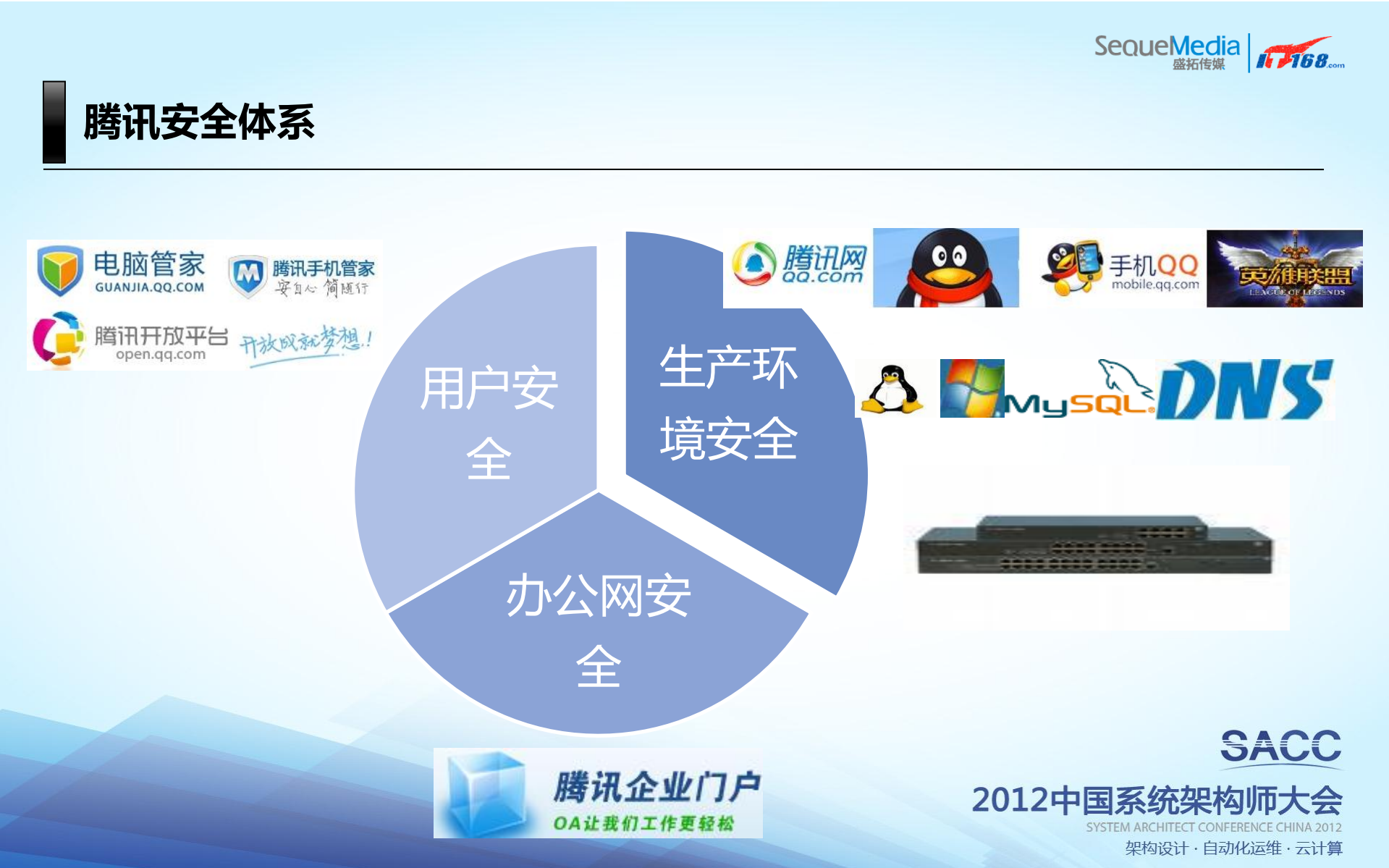 腾讯安全运维实践_ITIL之家(www.itilzj.com)_.PDF 第5页