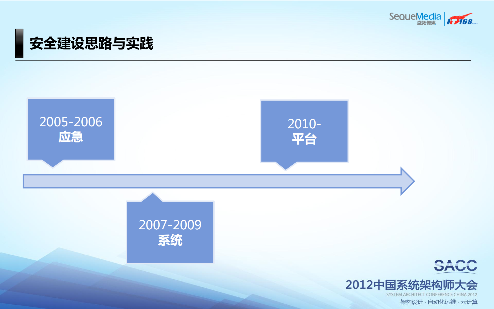 腾讯安全运维实践_ITIL之家(www.itilzj.com)_.PDF 第7页