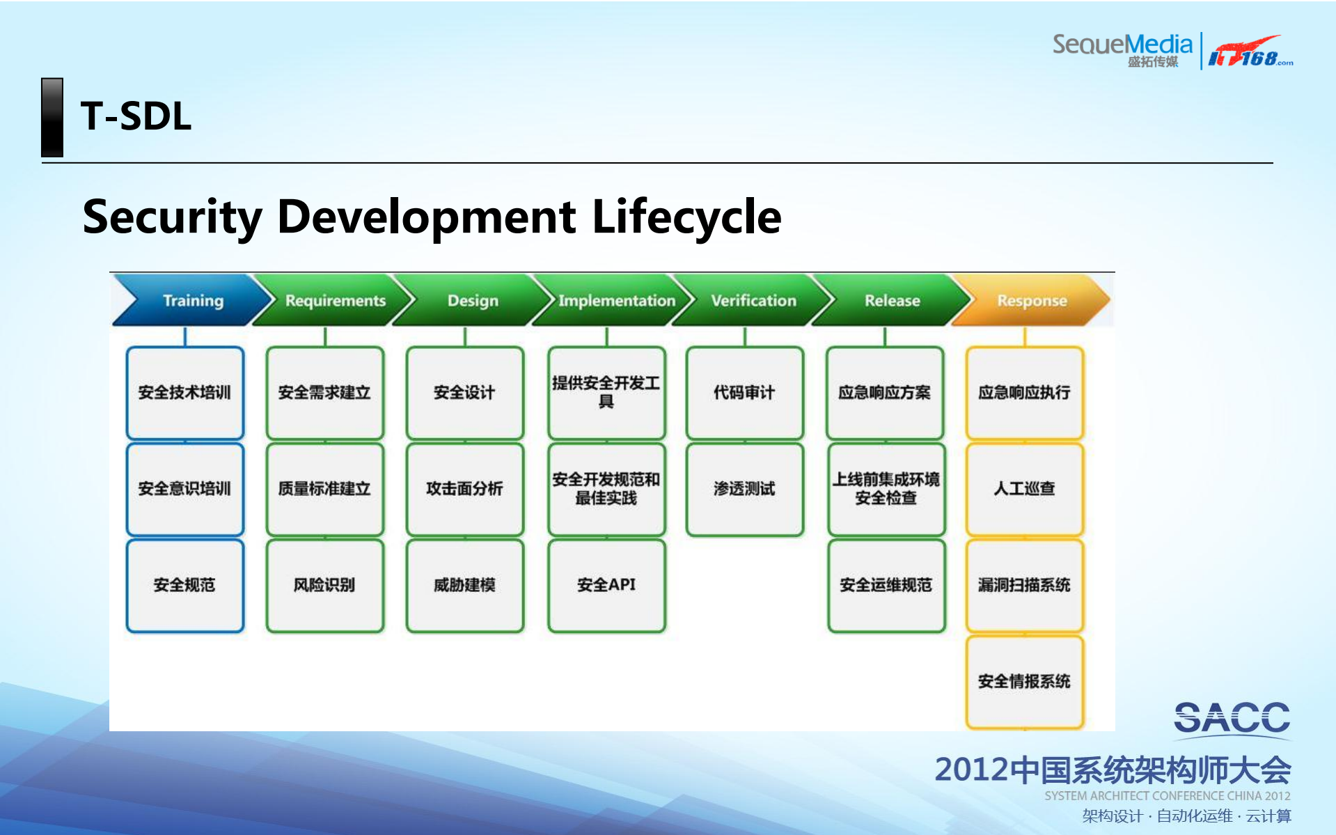 腾讯安全运维实践_ITIL之家(www.itilzj.com)_.PDF 第8页