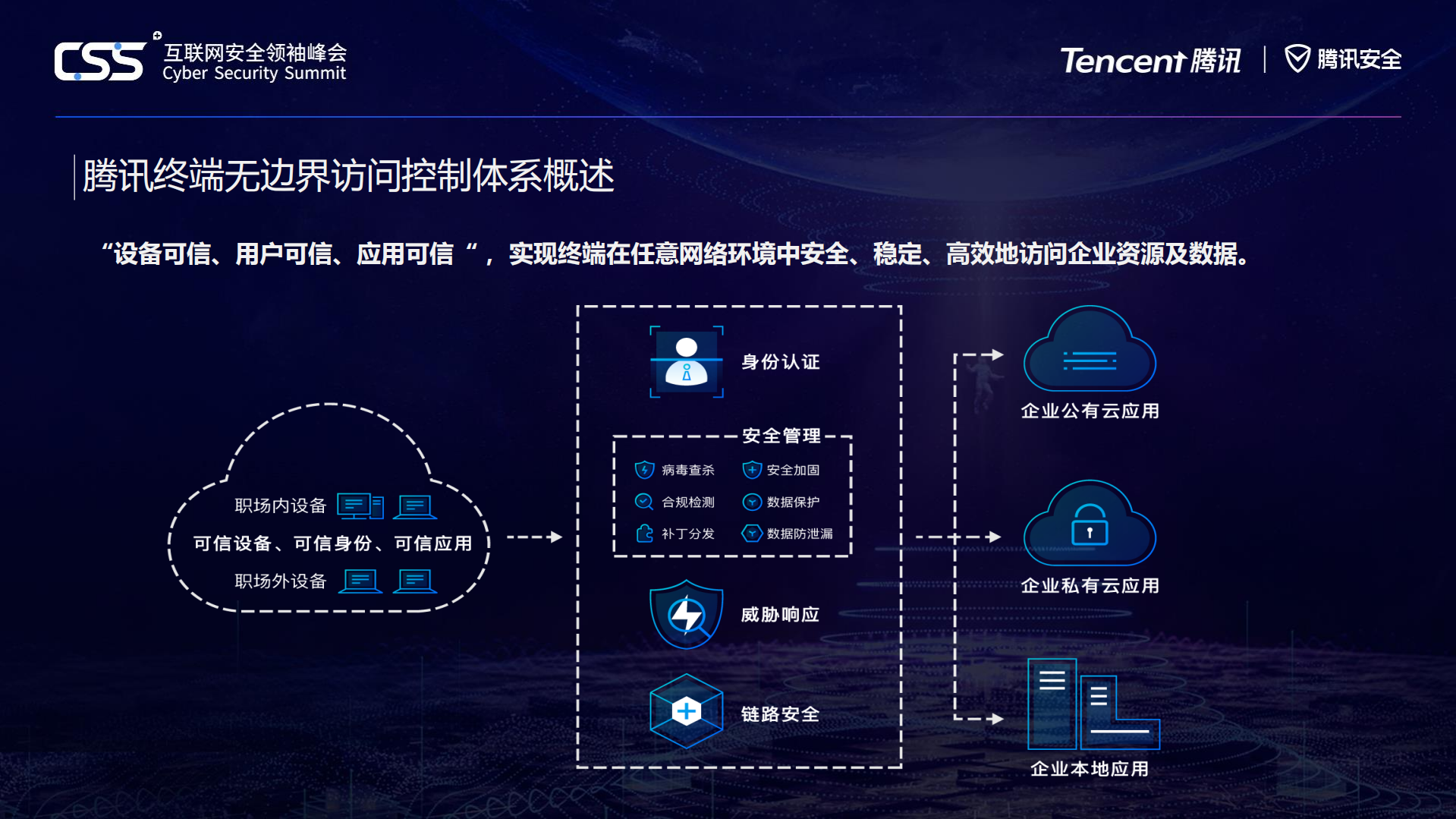 腾讯无边界访问控制体系介绍_ITIL之家(www.itilzj.com)_.PDF 第3页