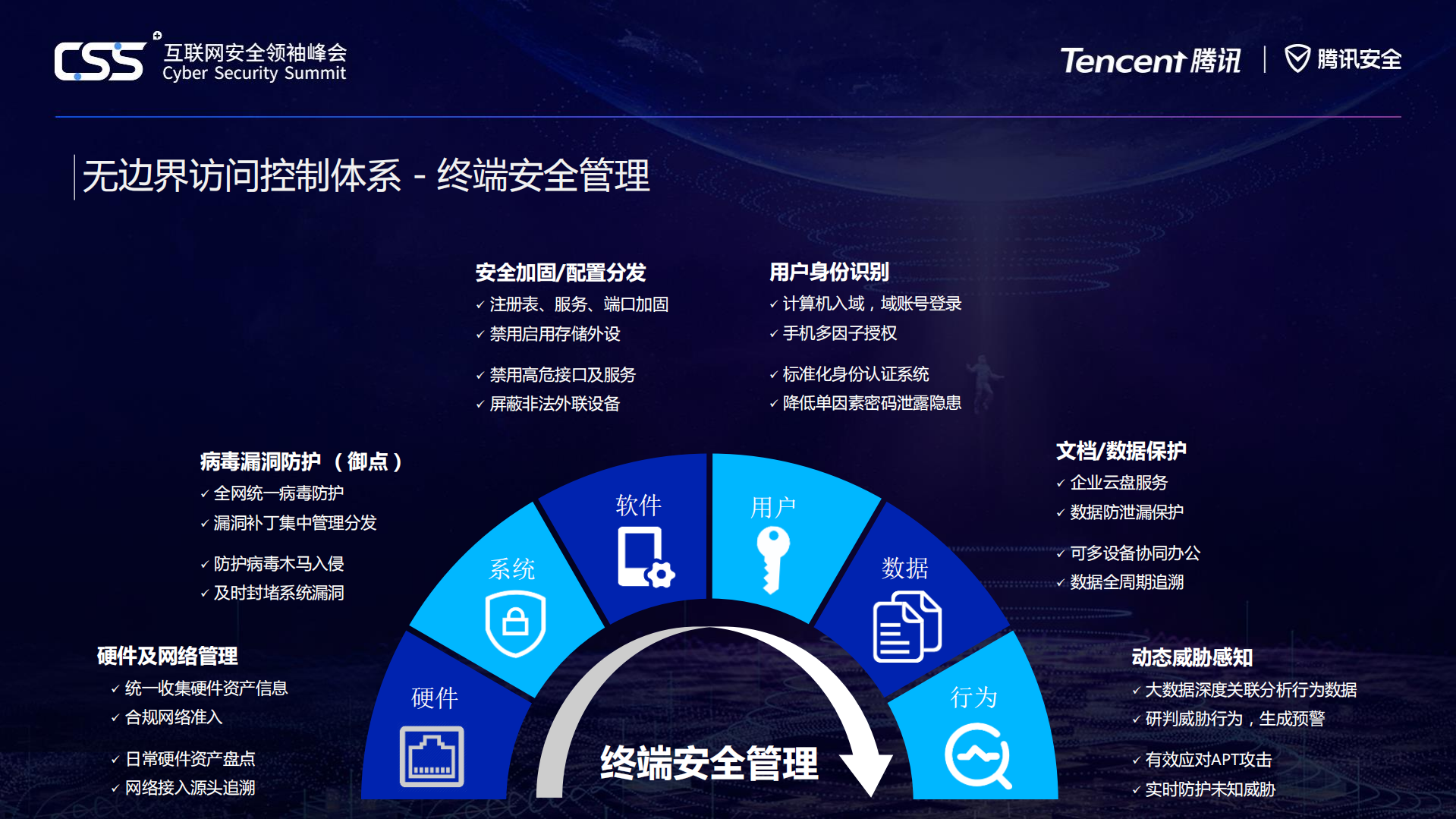 腾讯无边界访问控制体系介绍_ITIL之家(www.itilzj.com)_.PDF 第4页