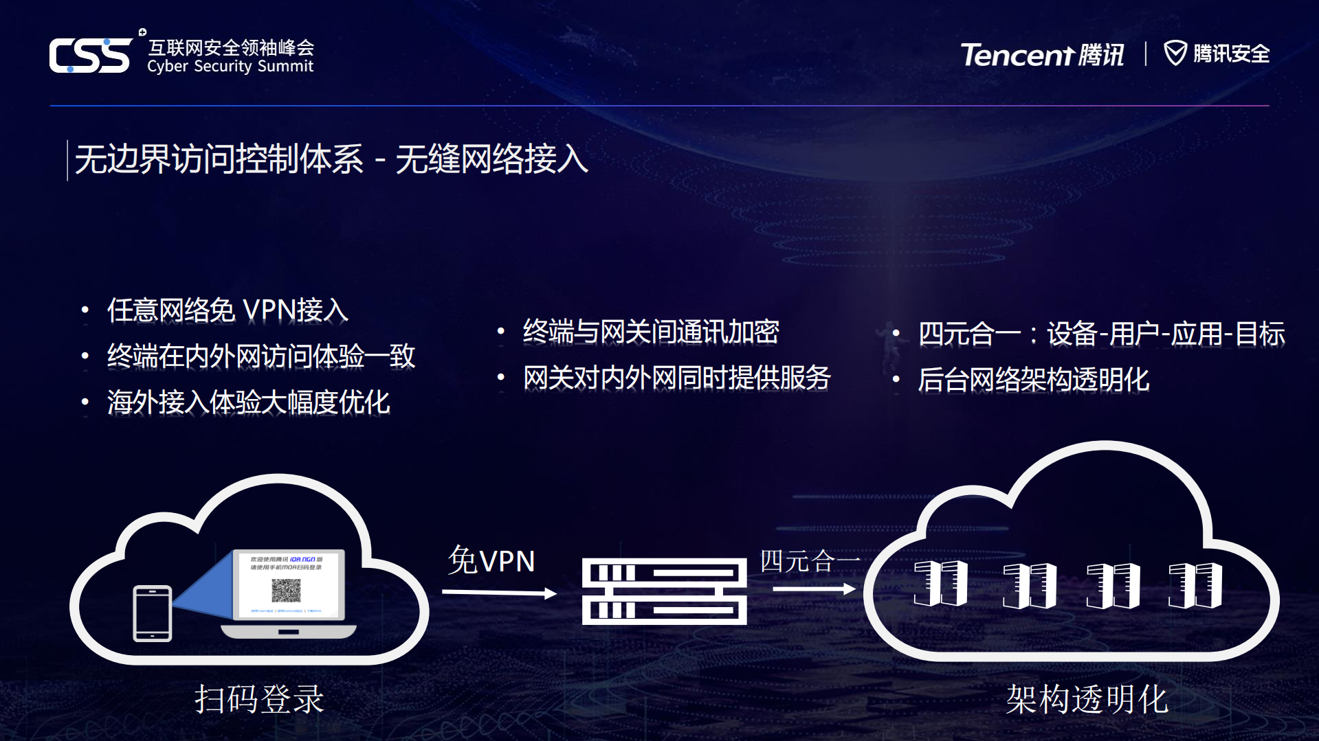 腾讯无边界访问控制体系介绍_ITIL之家(www.itilzj.com)_.PDF 第6页