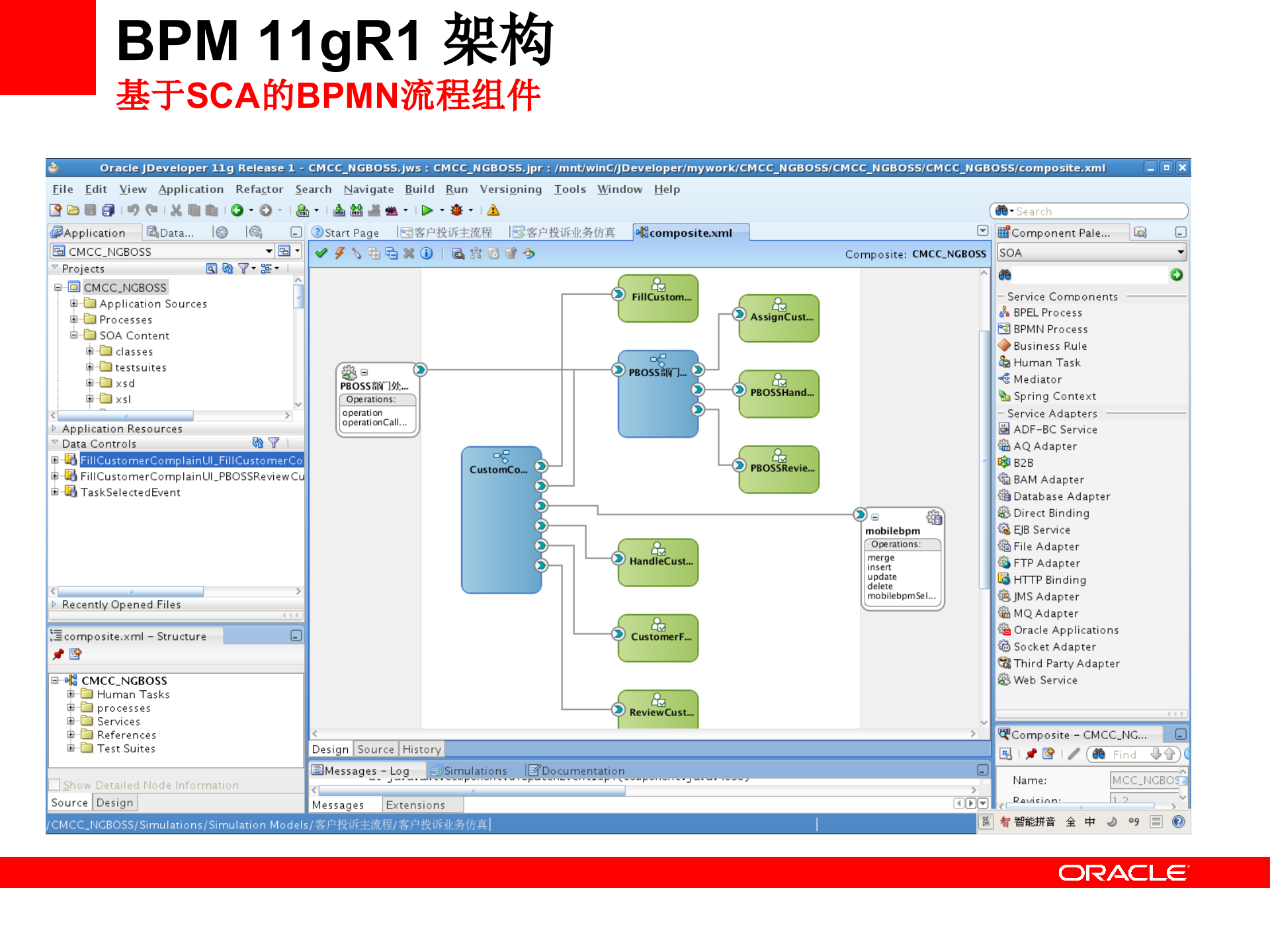BPM产品架构及组件介绍_ITIL之家(www.itilzj.com)_.PPTX 第10页