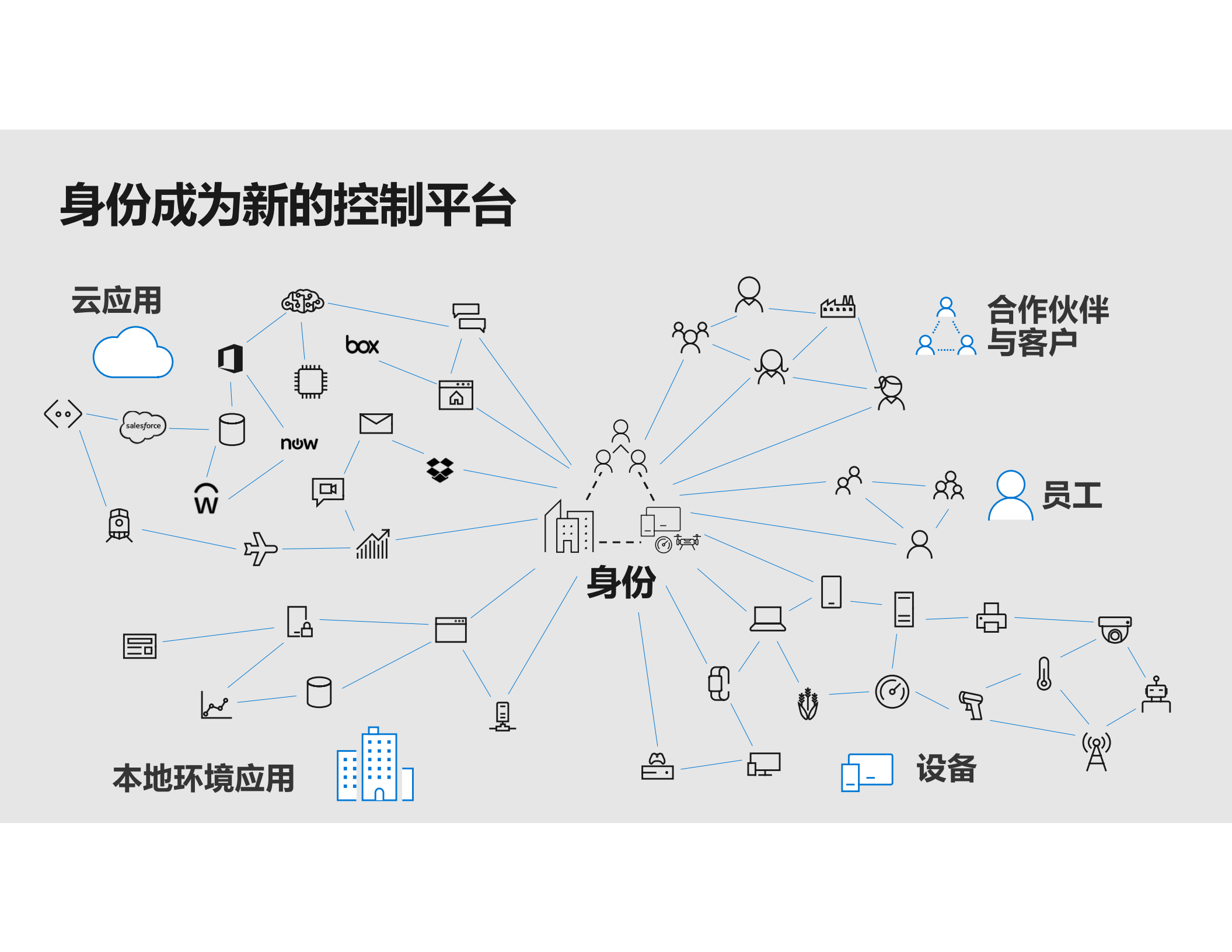通过智能身份和访问管理保护企业安全_ITIL之家(www.itilzj.com)_.PDF 第4页