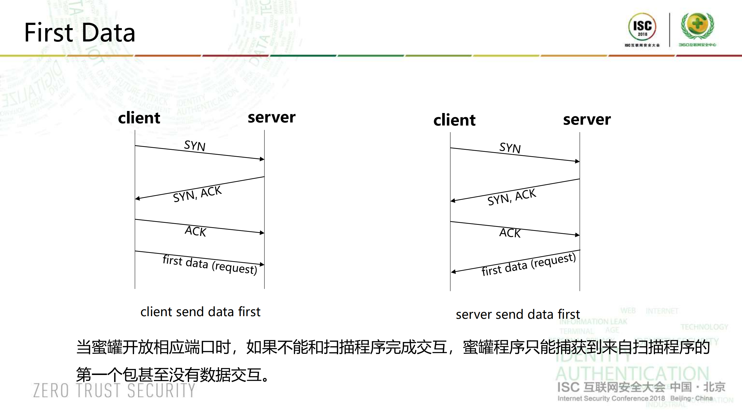 通过Anglerfish蜜罐发现未知的恶意软件威胁_ITIL之家(www.itilzj.com)_.PDF 第7页