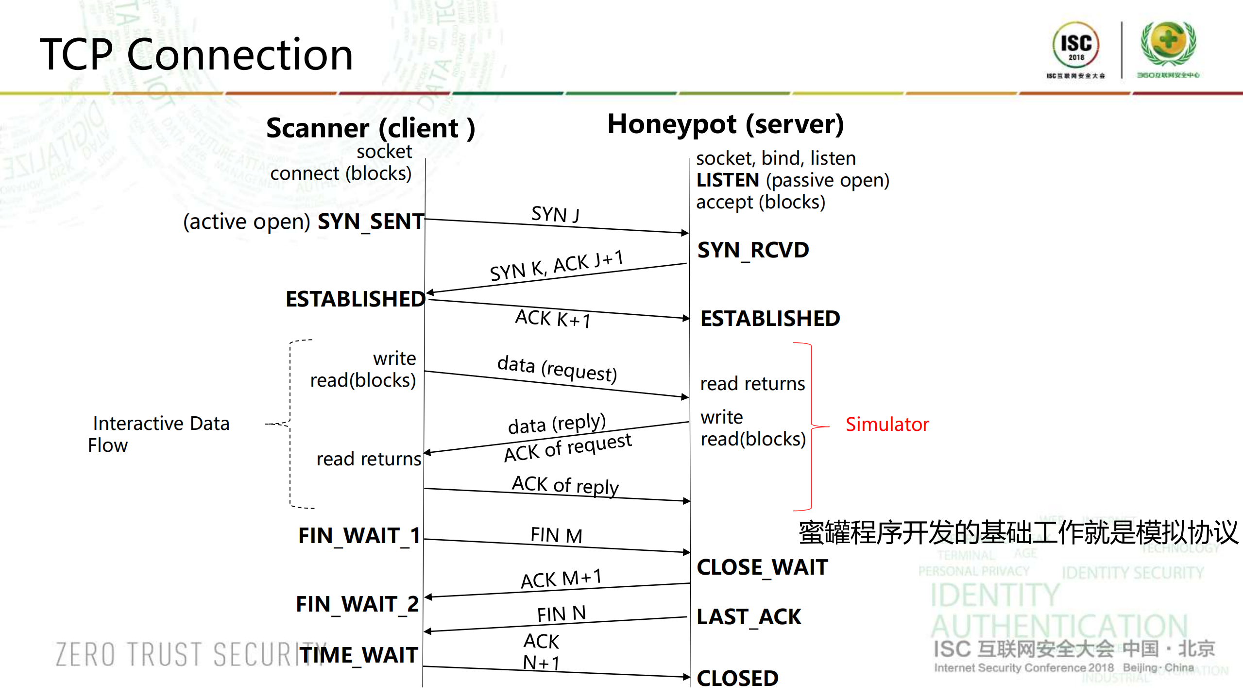 通过Anglerfish蜜罐发现未知的恶意软件威胁_ITIL之家(www.itilzj.com)_.PDF 第8页