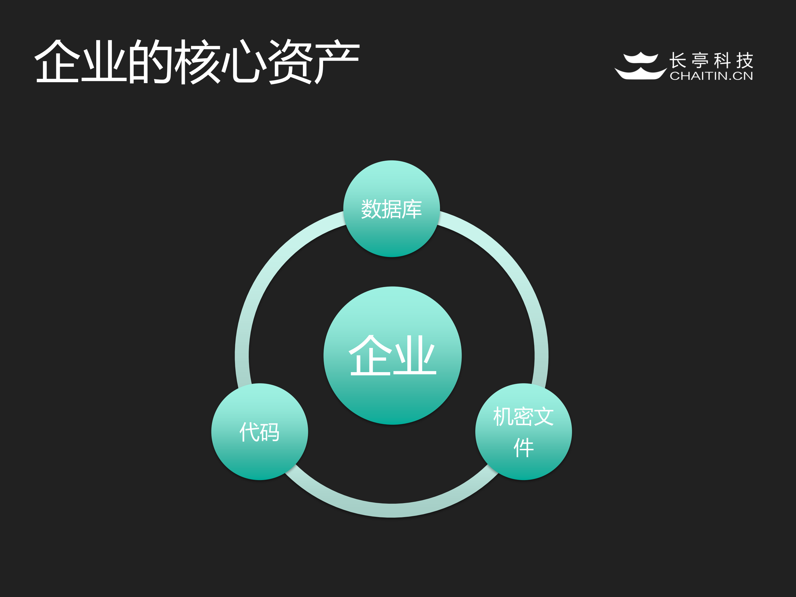 通往企业核心数据之路_ITIL之家(www.itilzj.com)_.PDF 第2页