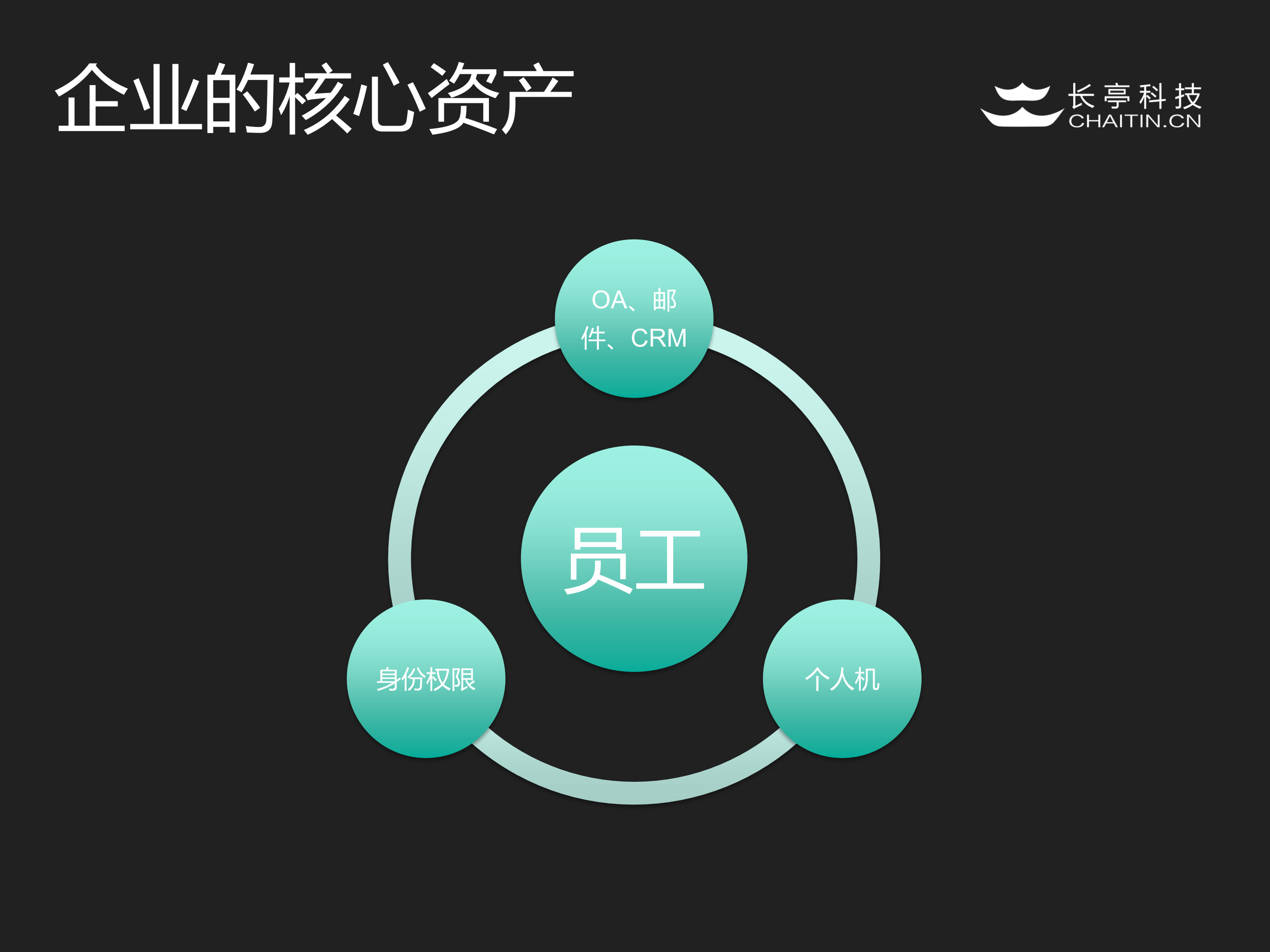 通往企业核心数据之路_ITIL之家(www.itilzj.com)_.PDF 第3页