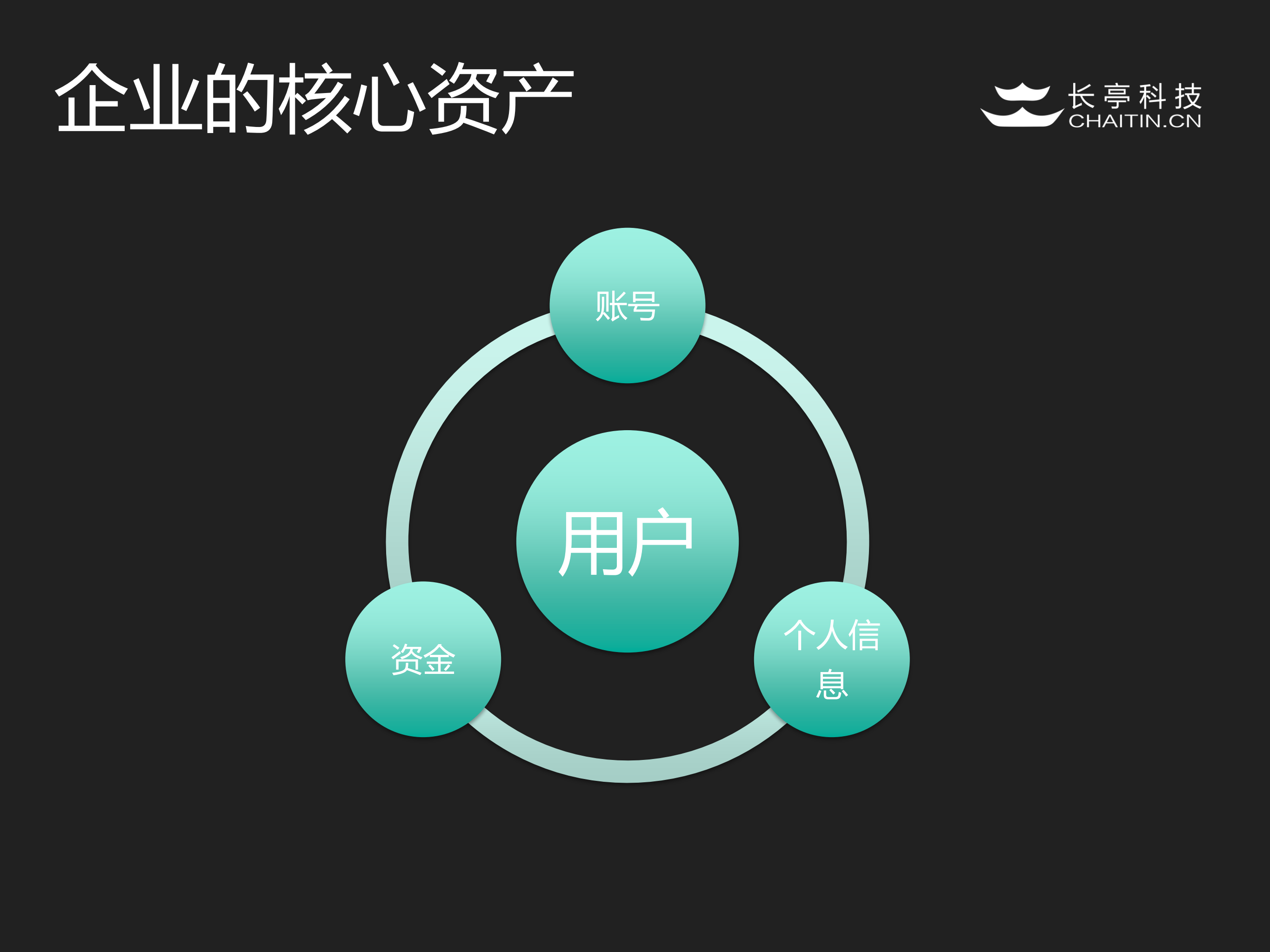通往企业核心数据之路_ITIL之家(www.itilzj.com)_.PDF 第4页