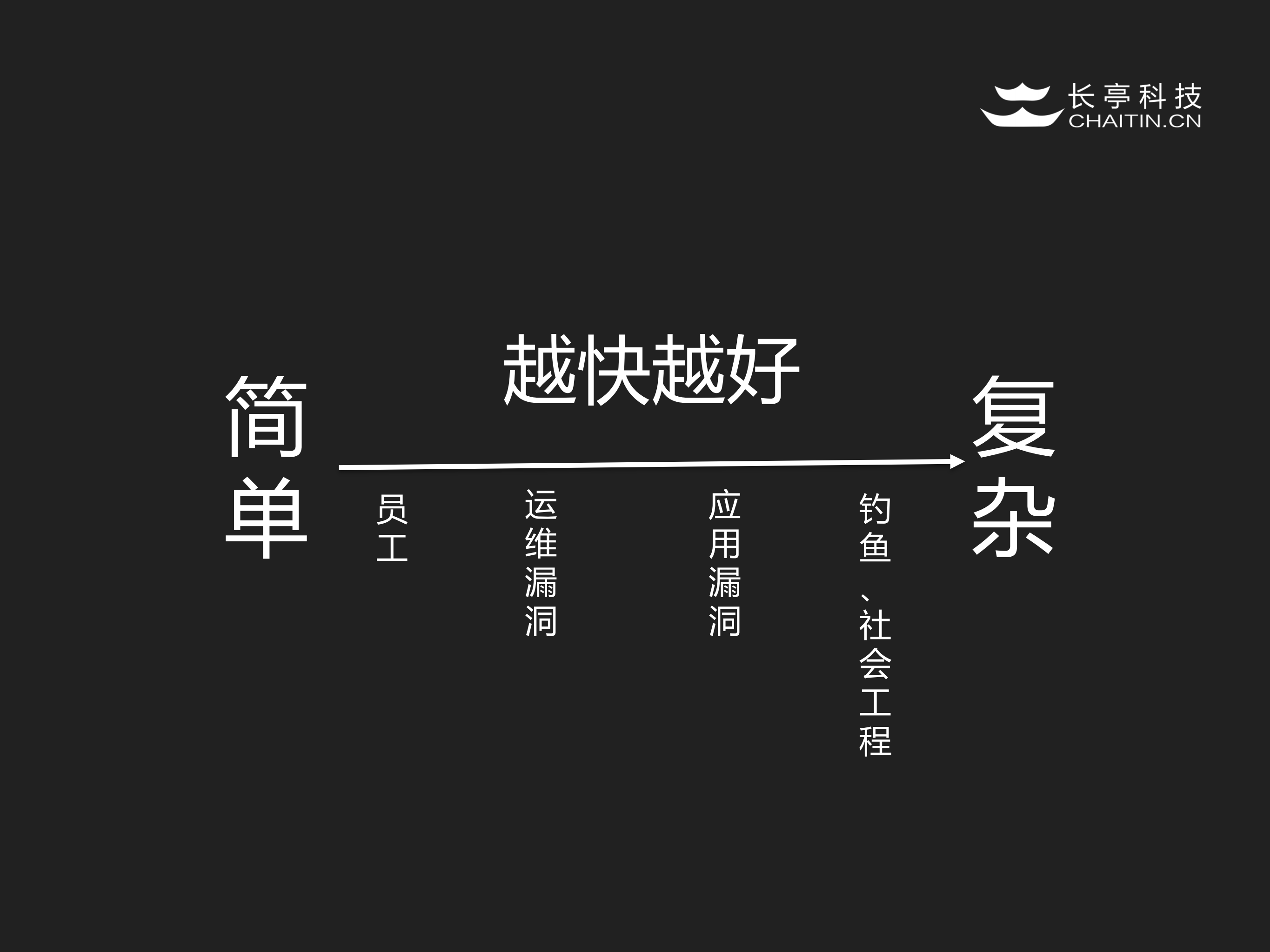 通往企业核心数据之路_ITIL之家(www.itilzj.com)_.PDF 第10页