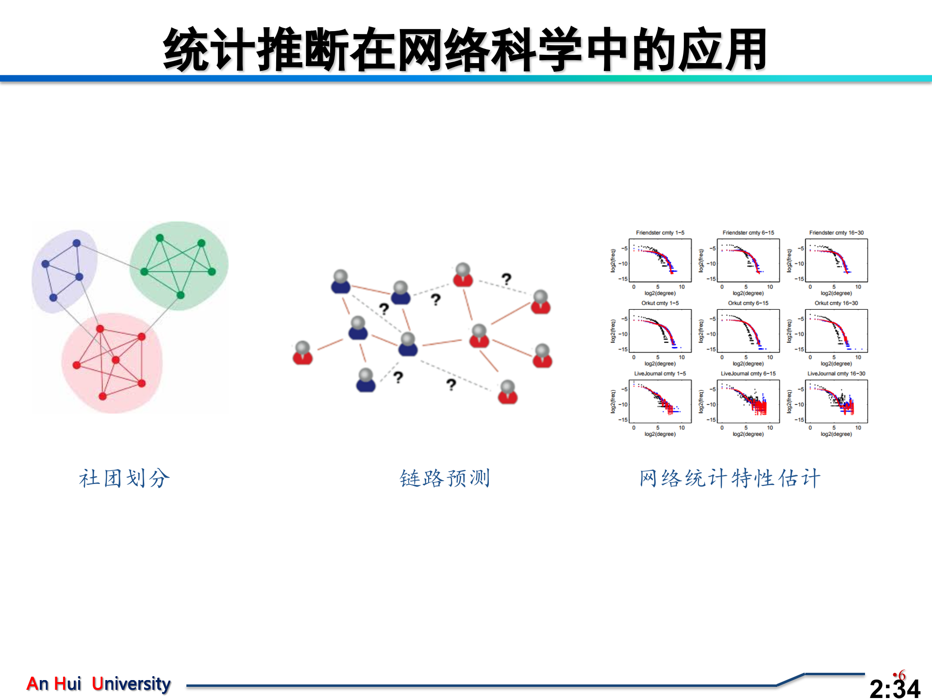 统计推断框架下的网络重构问题研究_ITIL之家(www.itilzj.com)_.PPT 第6页