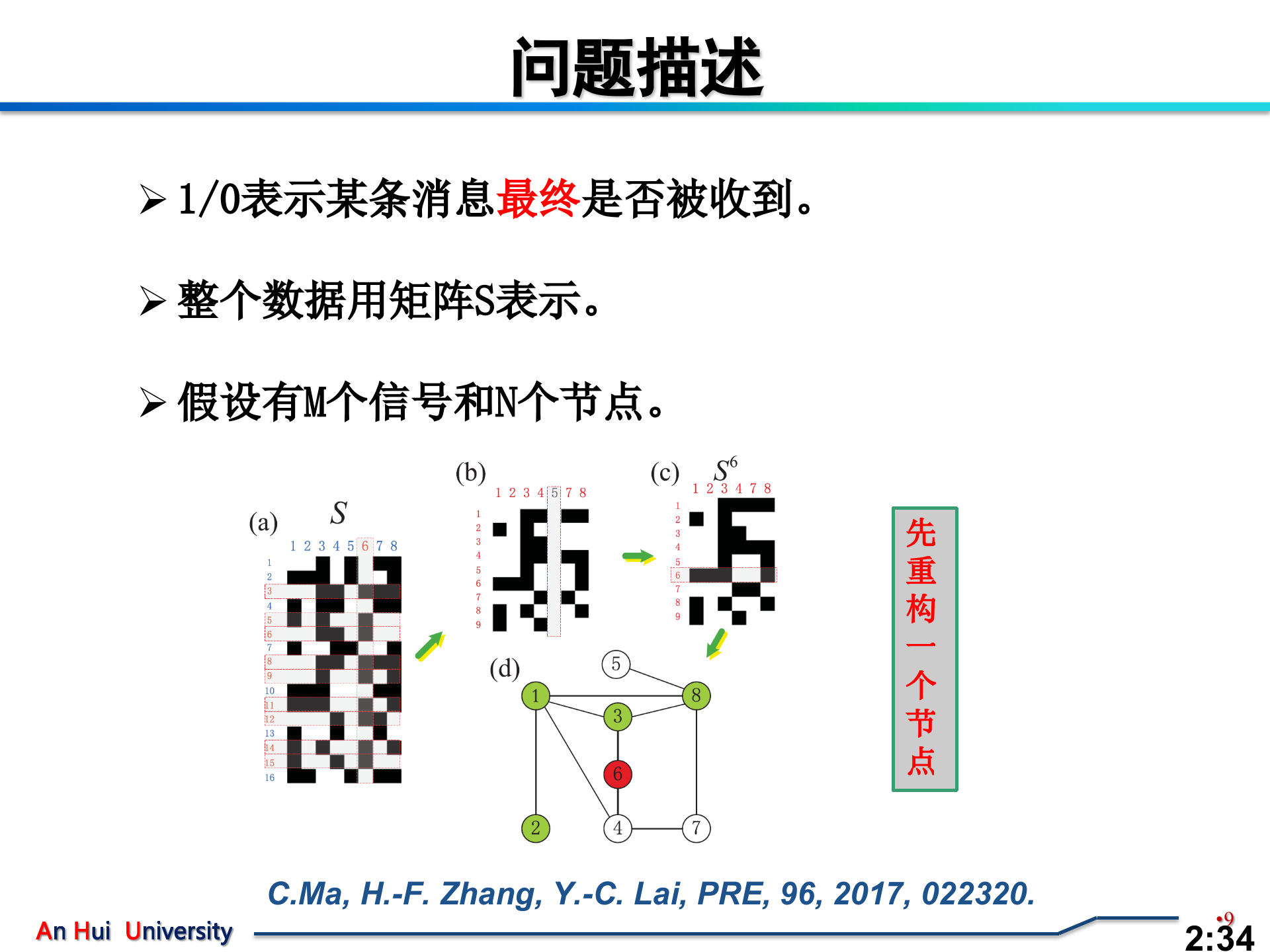 统计推断框架下的网络重构问题研究_ITIL之家(www.itilzj.com)_.PPT 第9页