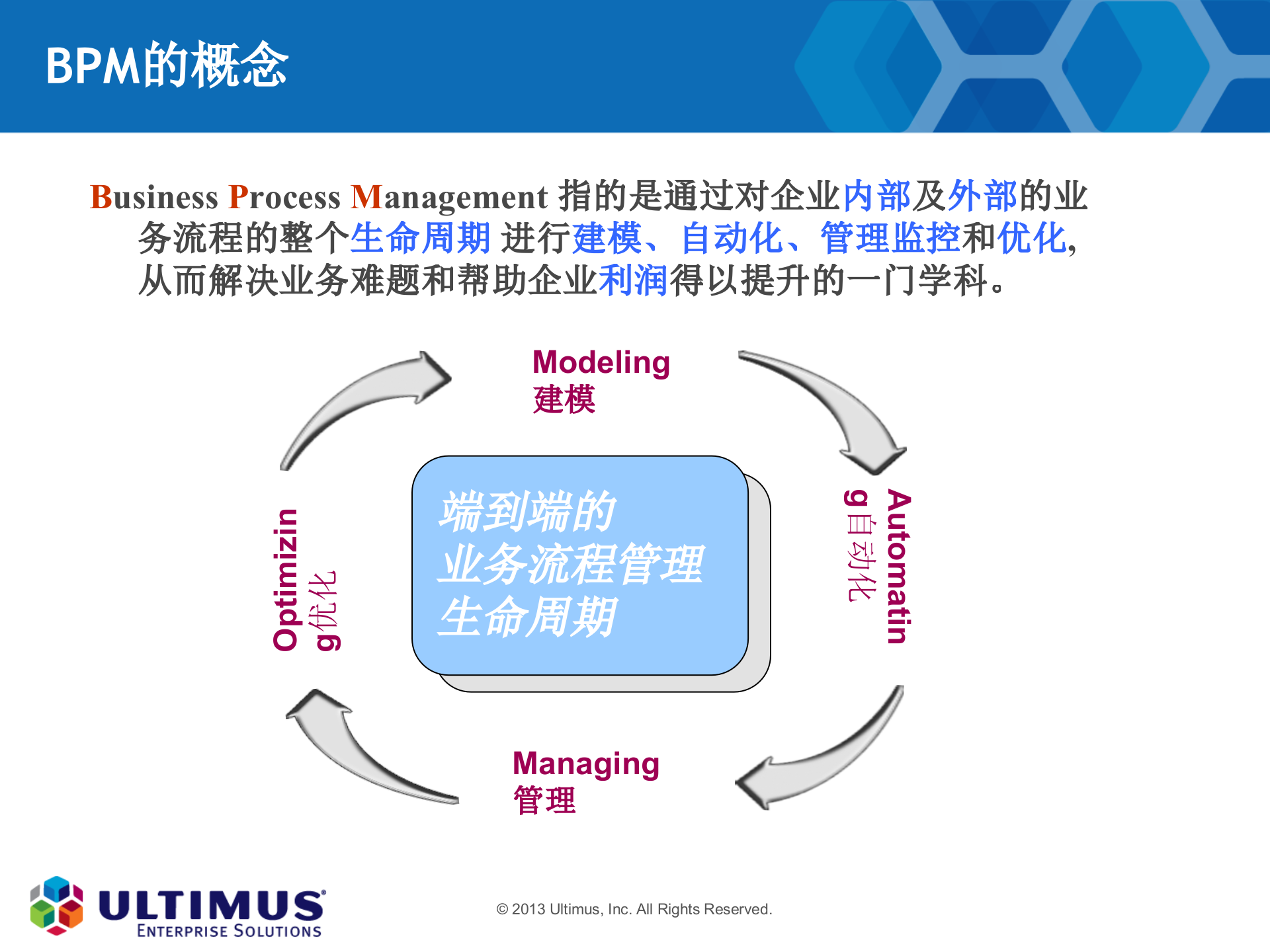 BPM到底能帮企业带来些什么_ITIL之家(www.itilzj.com)_.PPTX 第7页