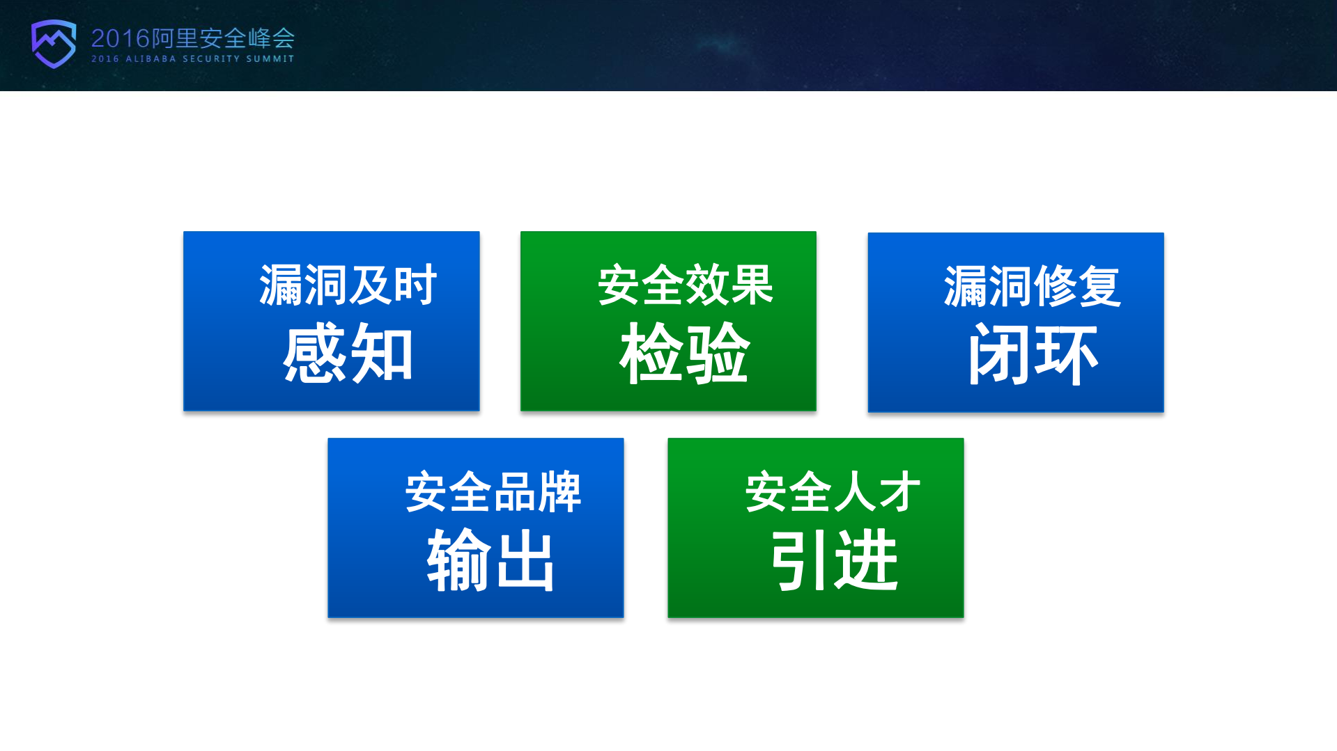 突破企业SRC的发展瓶颈_ITIL之家(www.itilzj.com)_.PDF 第5页