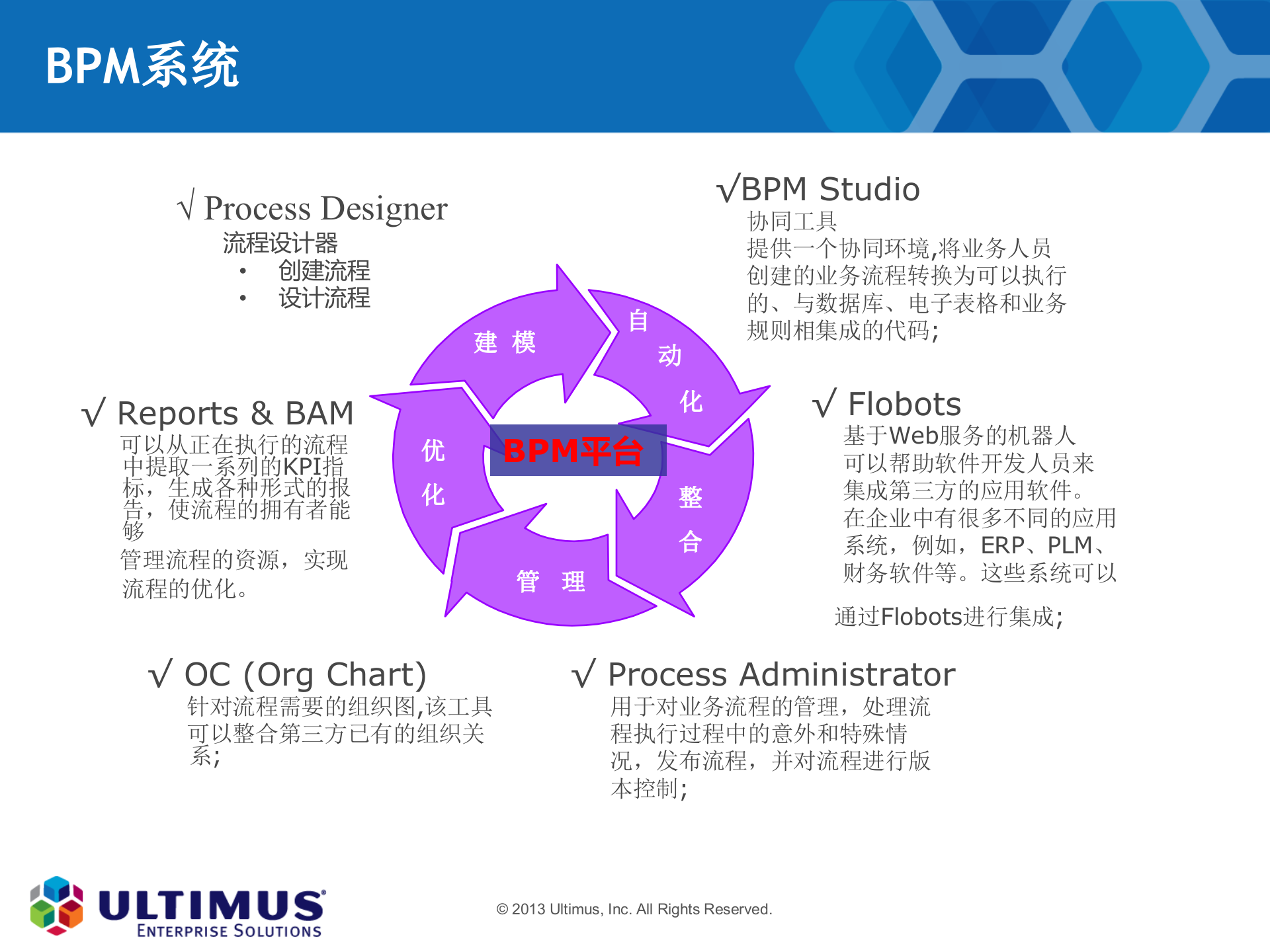 BPM到底能帮企业带来些什么_ITIL之家(www.itilzj.com)_.PPTX 第8页