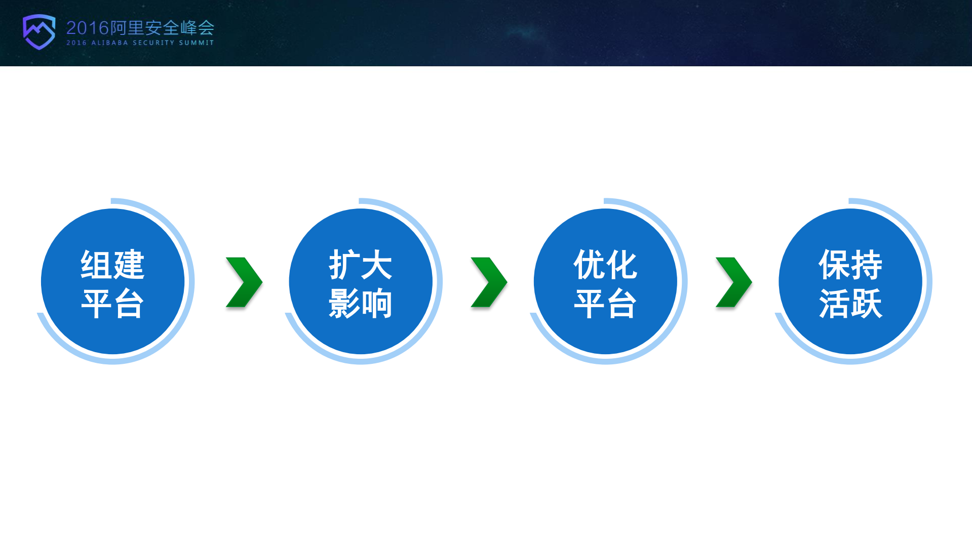 突破企业SRC的发展瓶颈_ITIL之家(www.itilzj.com)_.PDF 第7页