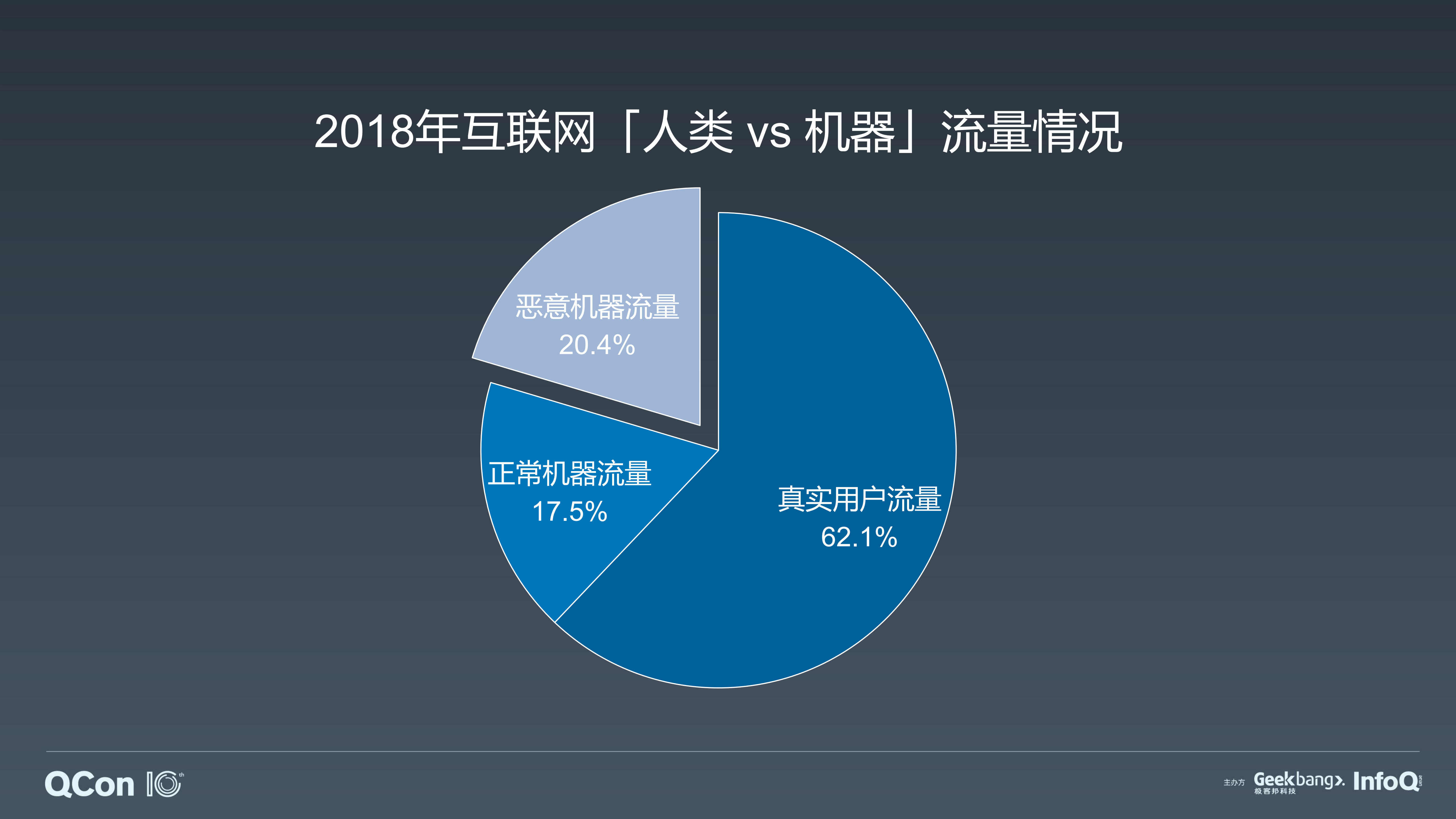 透视黑产谁动了你们公司的数据_ITIL之家(www.itilzj.com)_.PDF 第2页