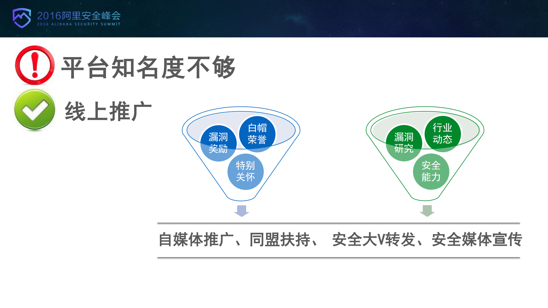 突破企业SRC的发展瓶颈_ITIL之家(www.itilzj.com)_.PDF 第9页