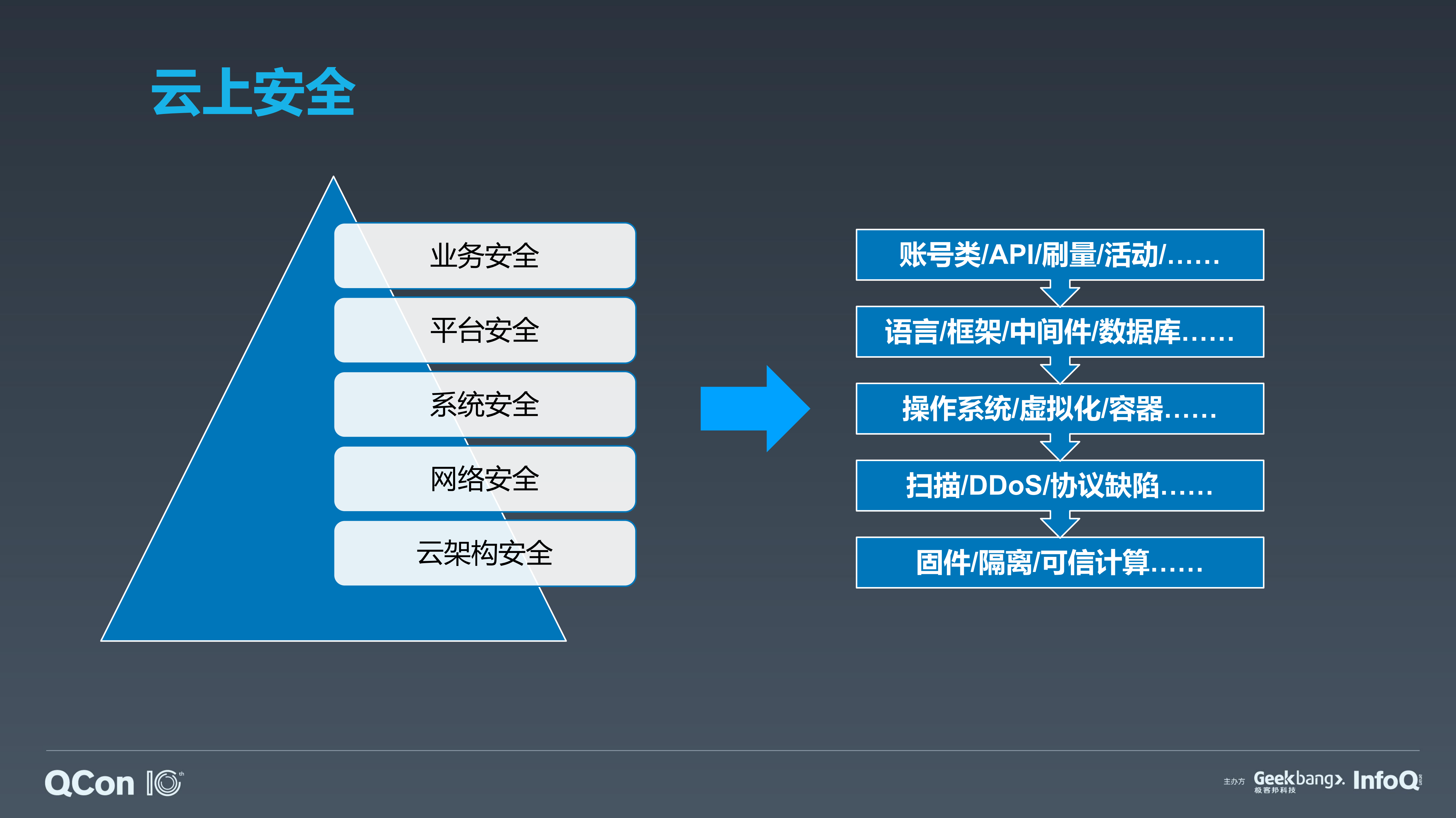 透视黑产谁动了你们公司的数据_ITIL之家(www.itilzj.com)_.PDF 第7页