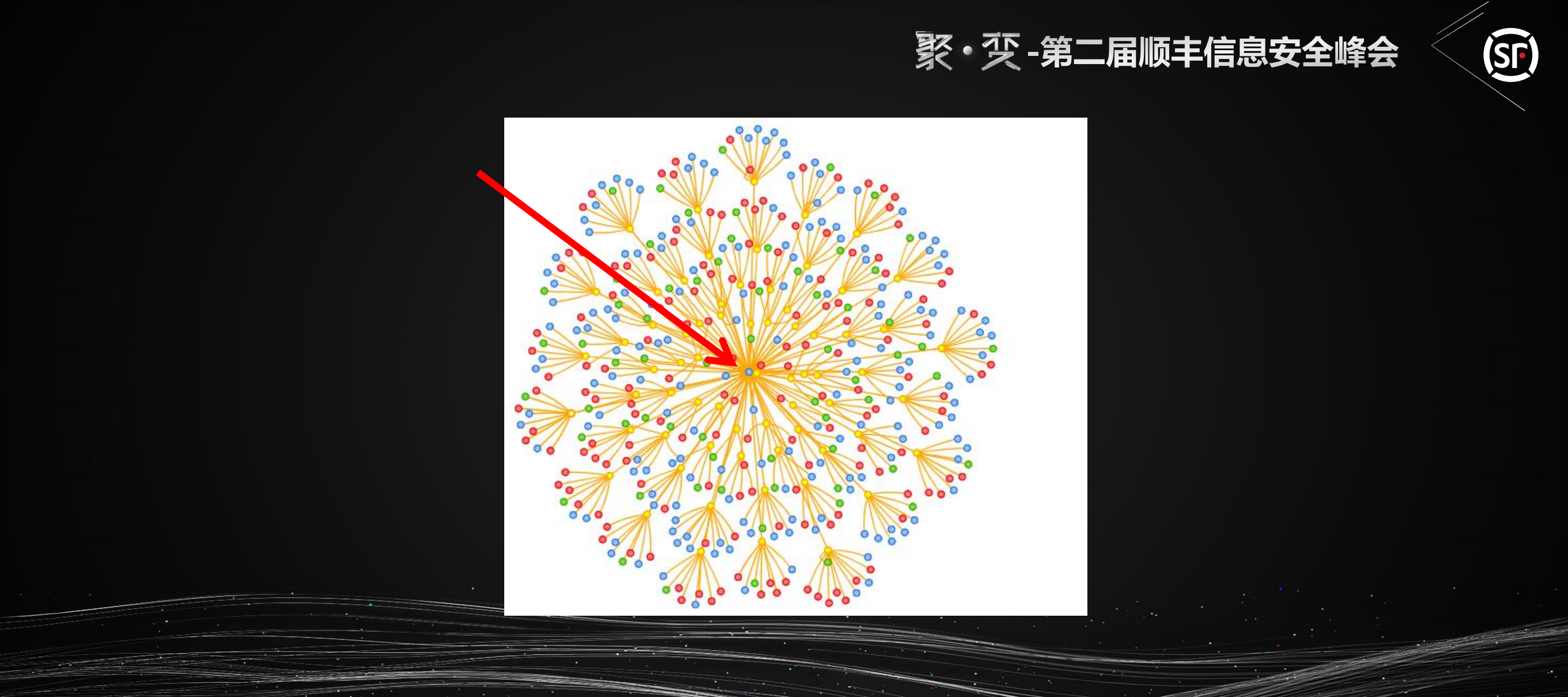图算法实践之设备评份_ITIL之家(www.itilzj.com)_.PDF 第8页