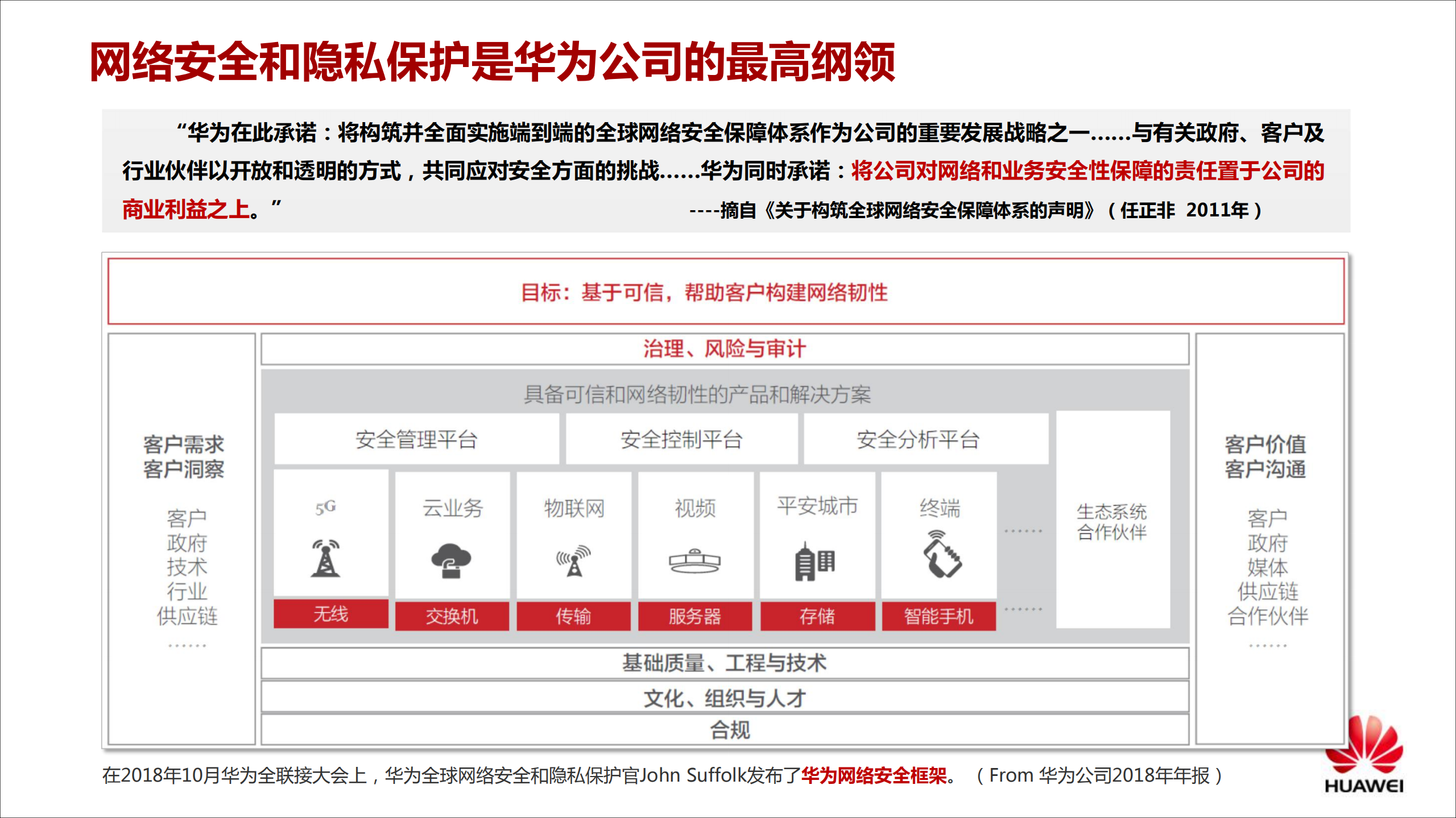 网络安全测试实践与思考_ITIL之家(www.itilzj.com)_.PDF 第6页