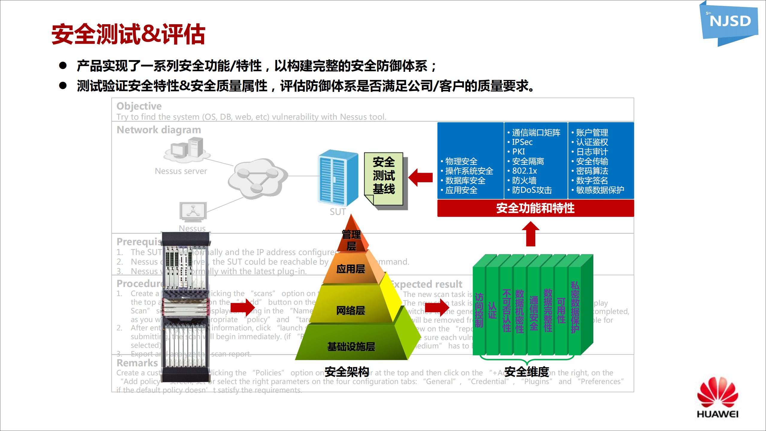 网络安全测试实践与思考_ITIL之家(www.itilzj.com)_.PDF 第9页