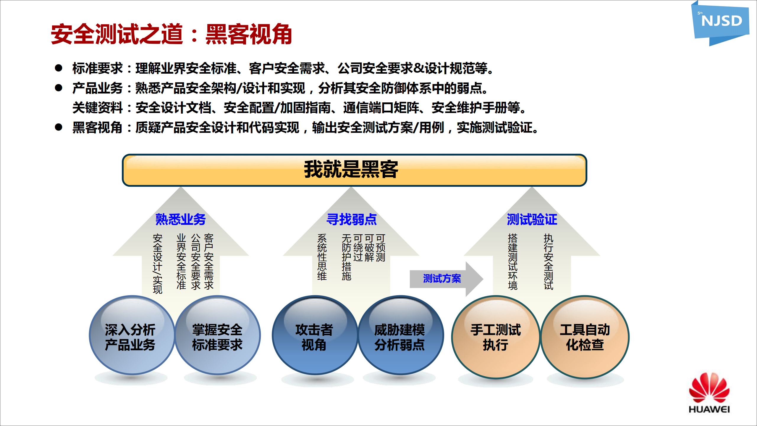 网络安全测试实践与思考_ITIL之家(www.itilzj.com)_.PDF 第10页