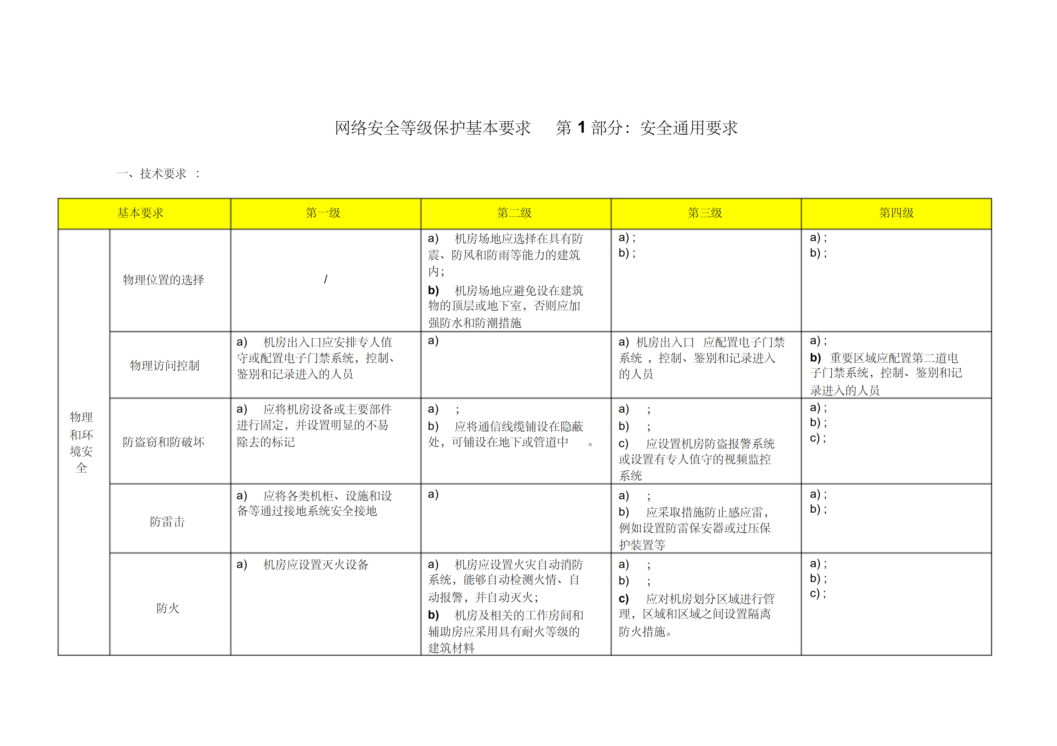 网络安全等级保护2.0通用要求_ITIL之家(www.itilzj.com)_.PDF 第1页
