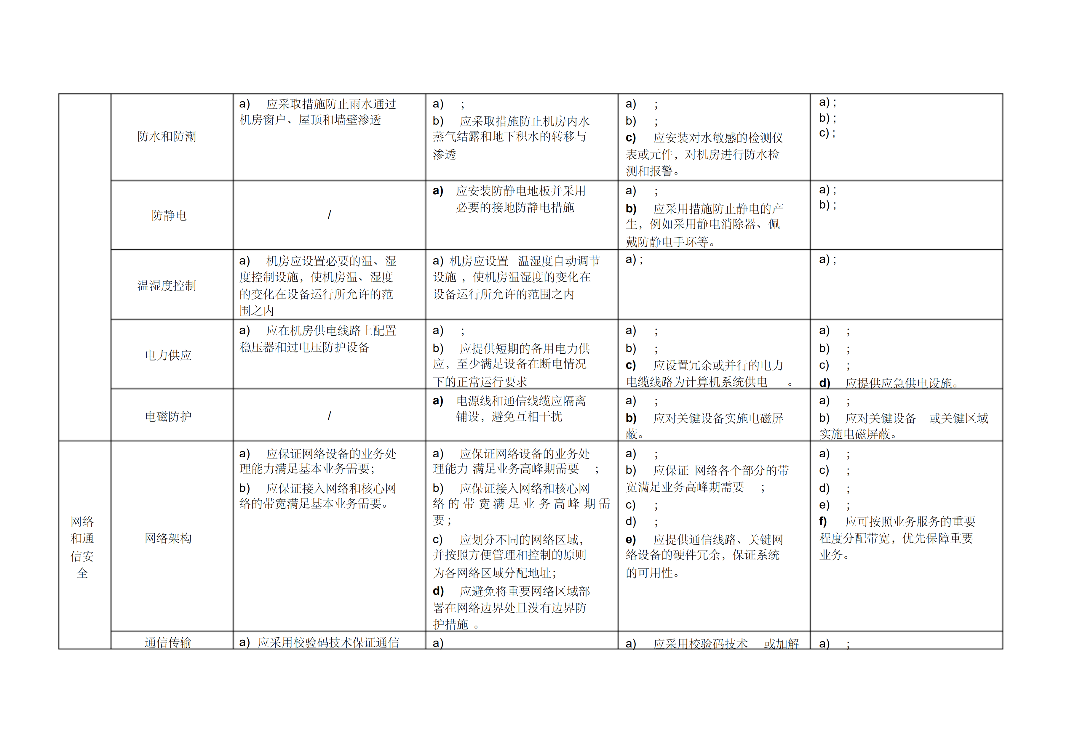 网络安全等级保护2.0通用要求_ITIL之家(www.itilzj.com)_.PDF 第2页
