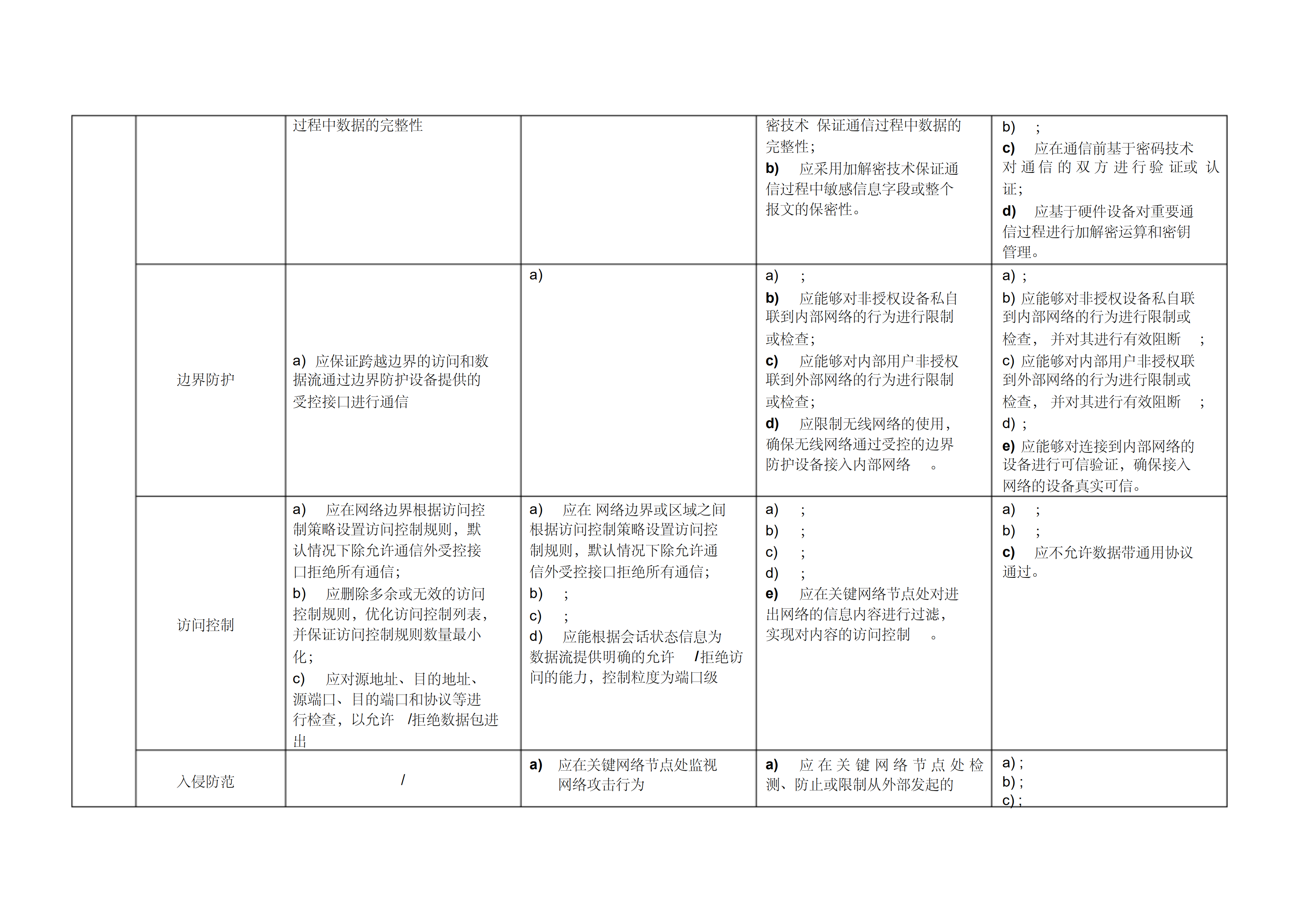 网络安全等级保护2.0通用要求_ITIL之家(www.itilzj.com)_.PDF 第3页