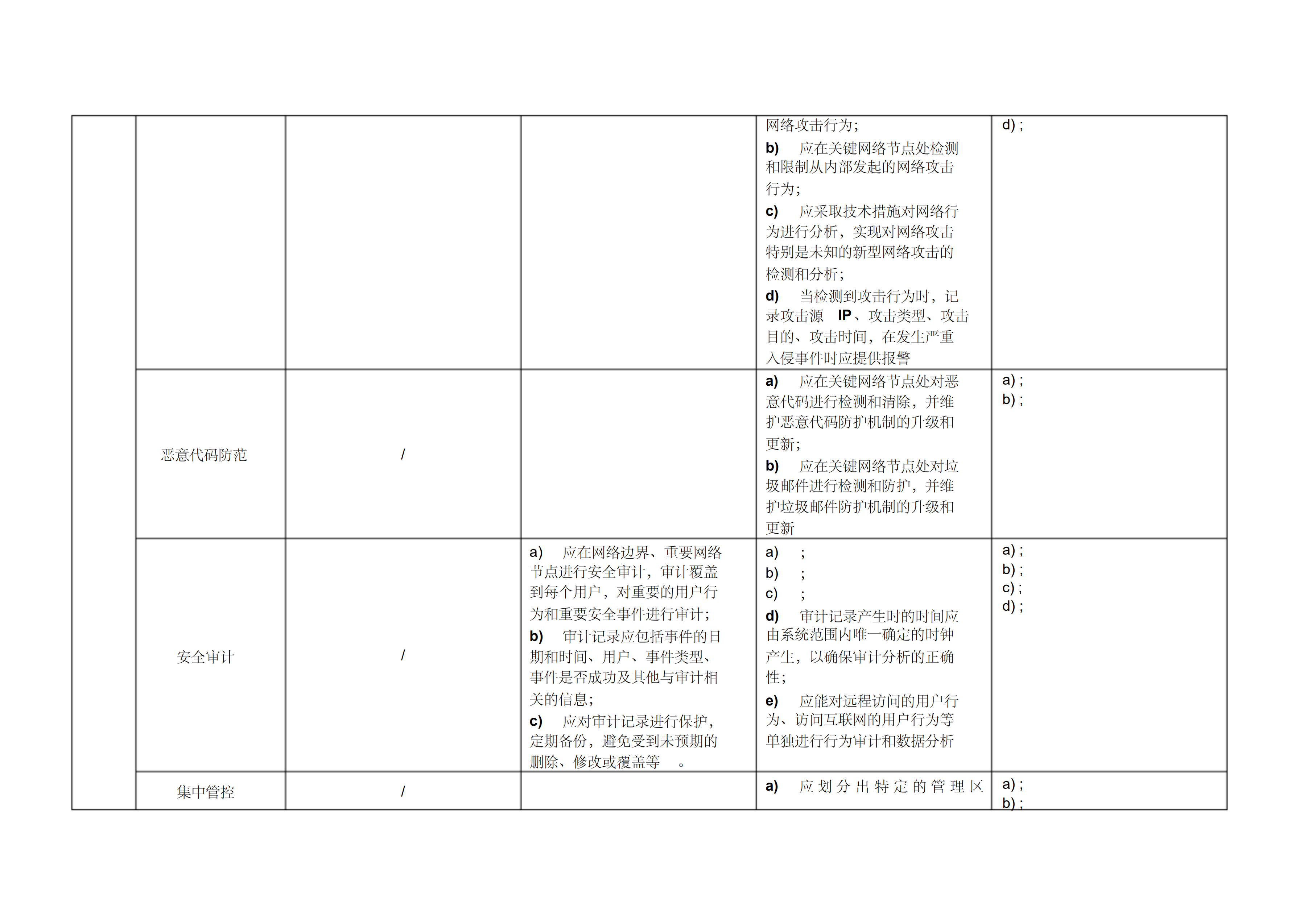 网络安全等级保护2.0通用要求_ITIL之家(www.itilzj.com)_.PDF 第4页