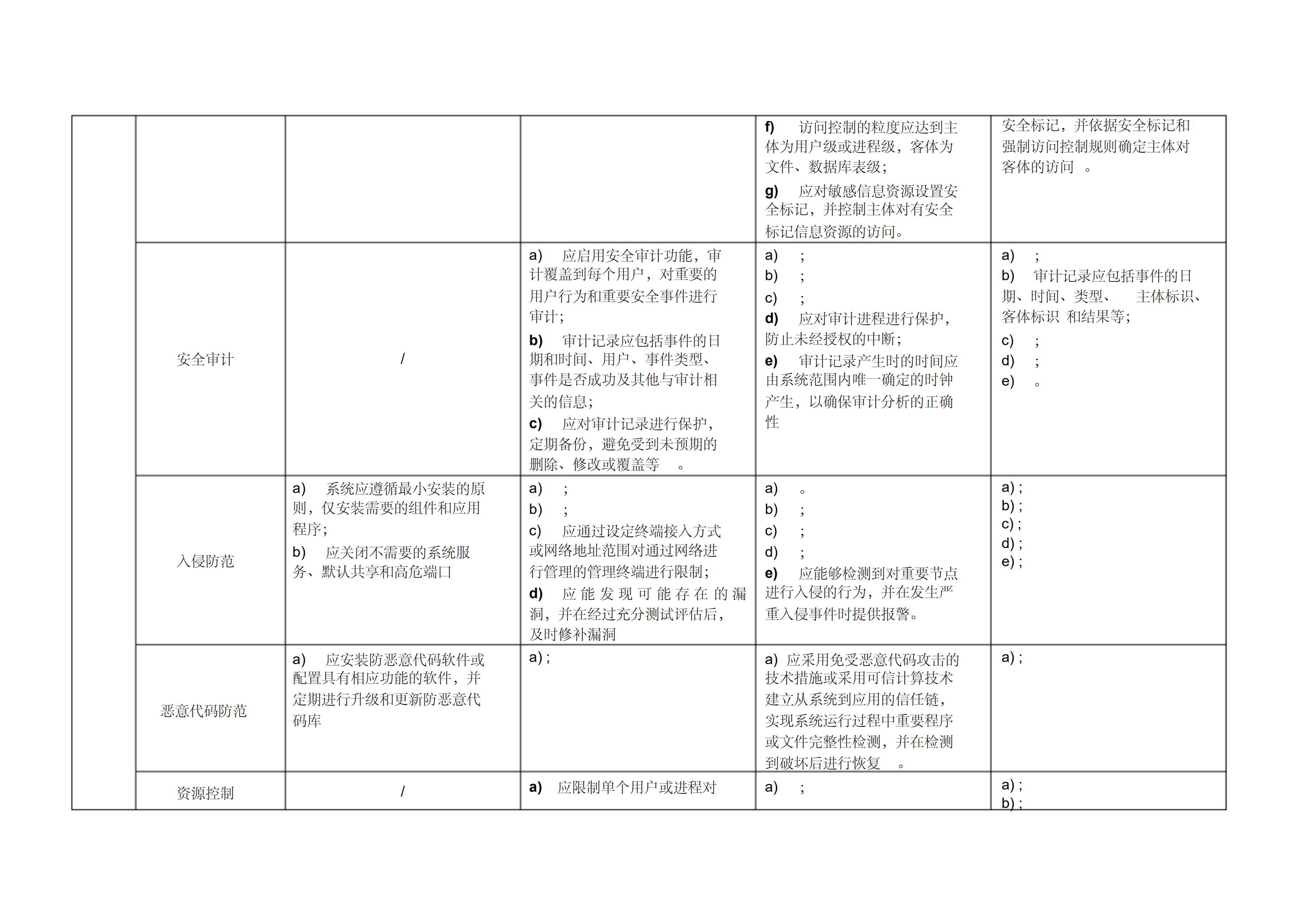 网络安全等级保护2.0通用要求_ITIL之家(www.itilzj.com)_.PDF 第6页