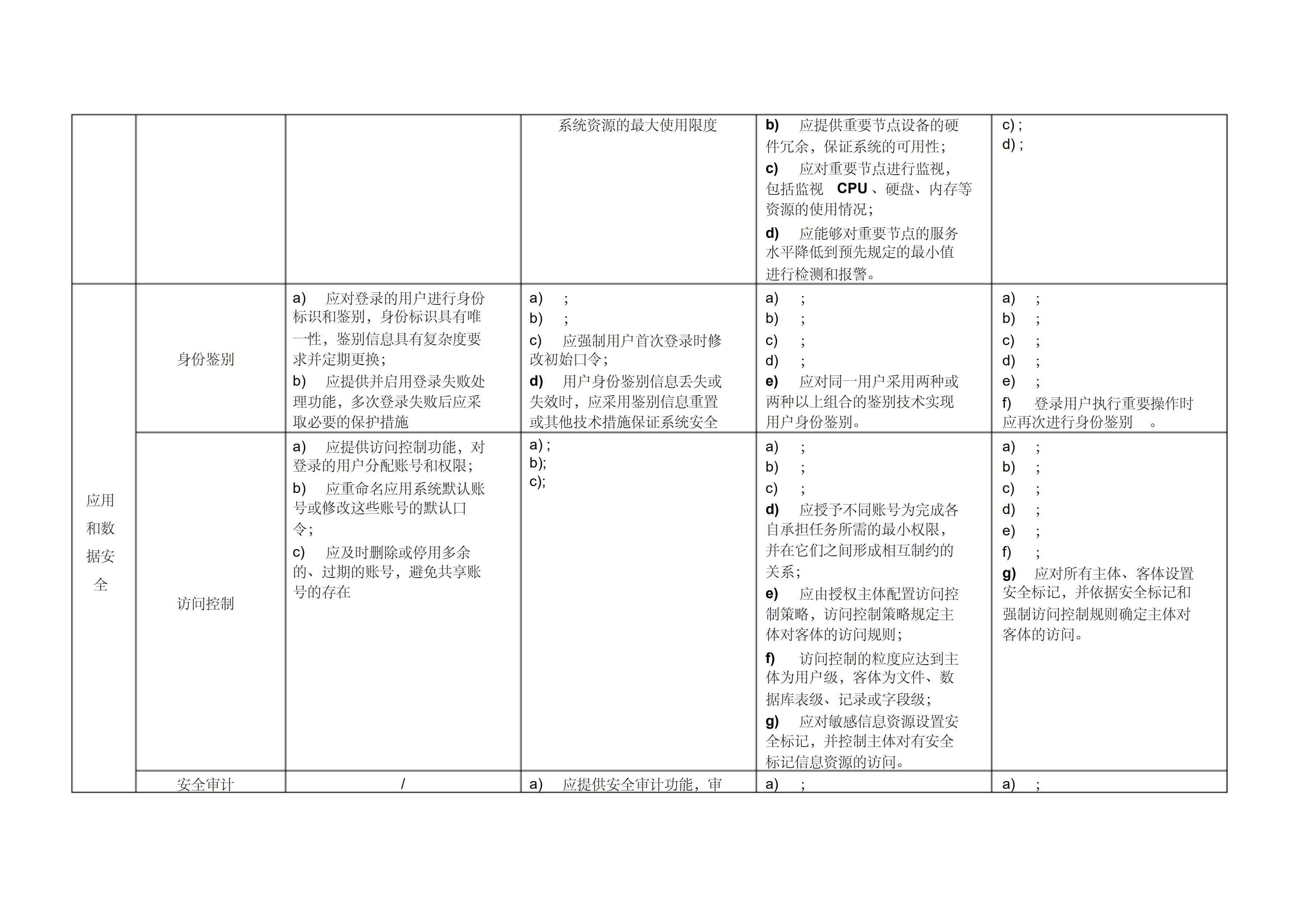 网络安全等级保护2.0通用要求_ITIL之家(www.itilzj.com)_.PDF 第7页