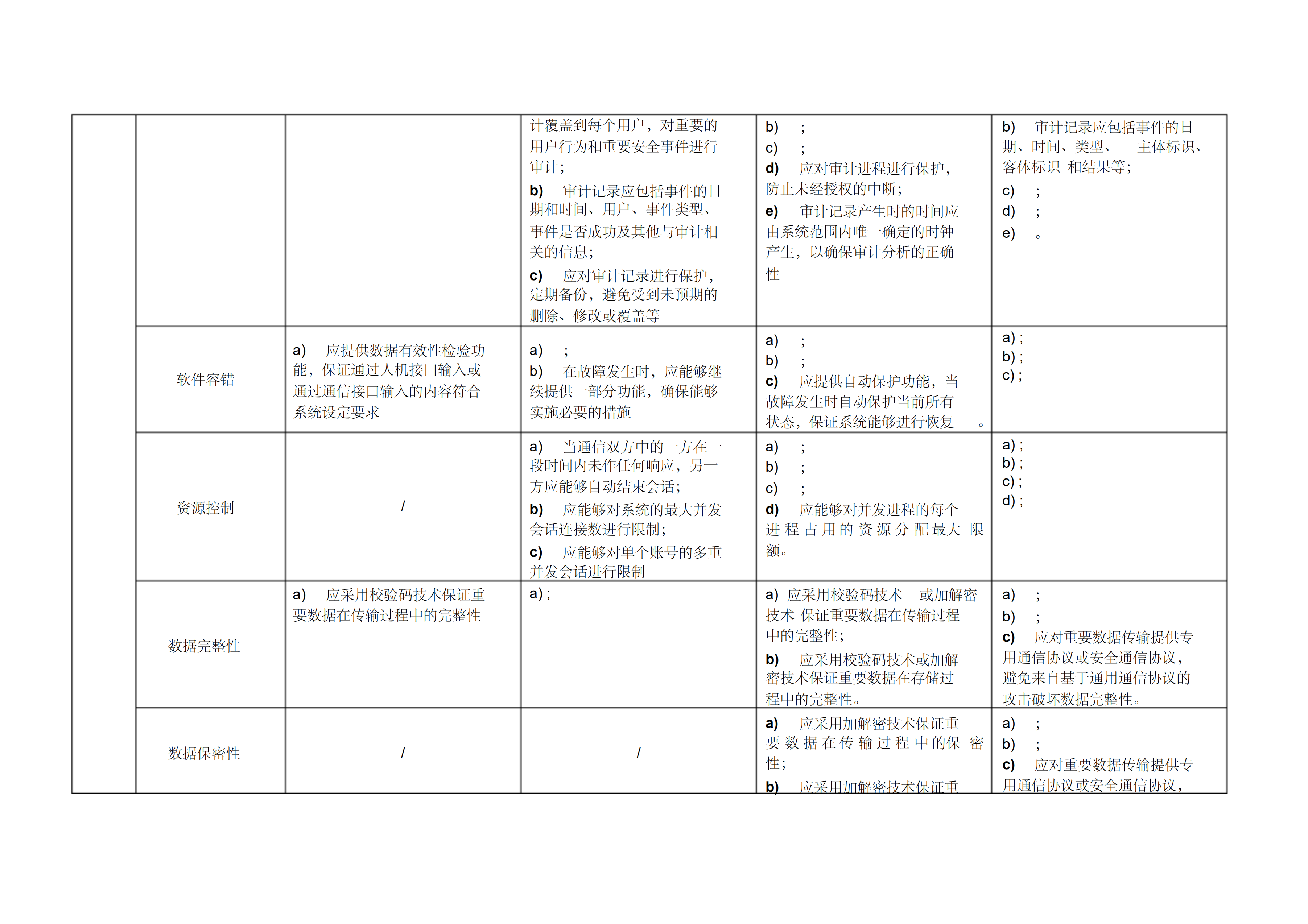 网络安全等级保护2.0通用要求_ITIL之家(www.itilzj.com)_.PDF 第8页