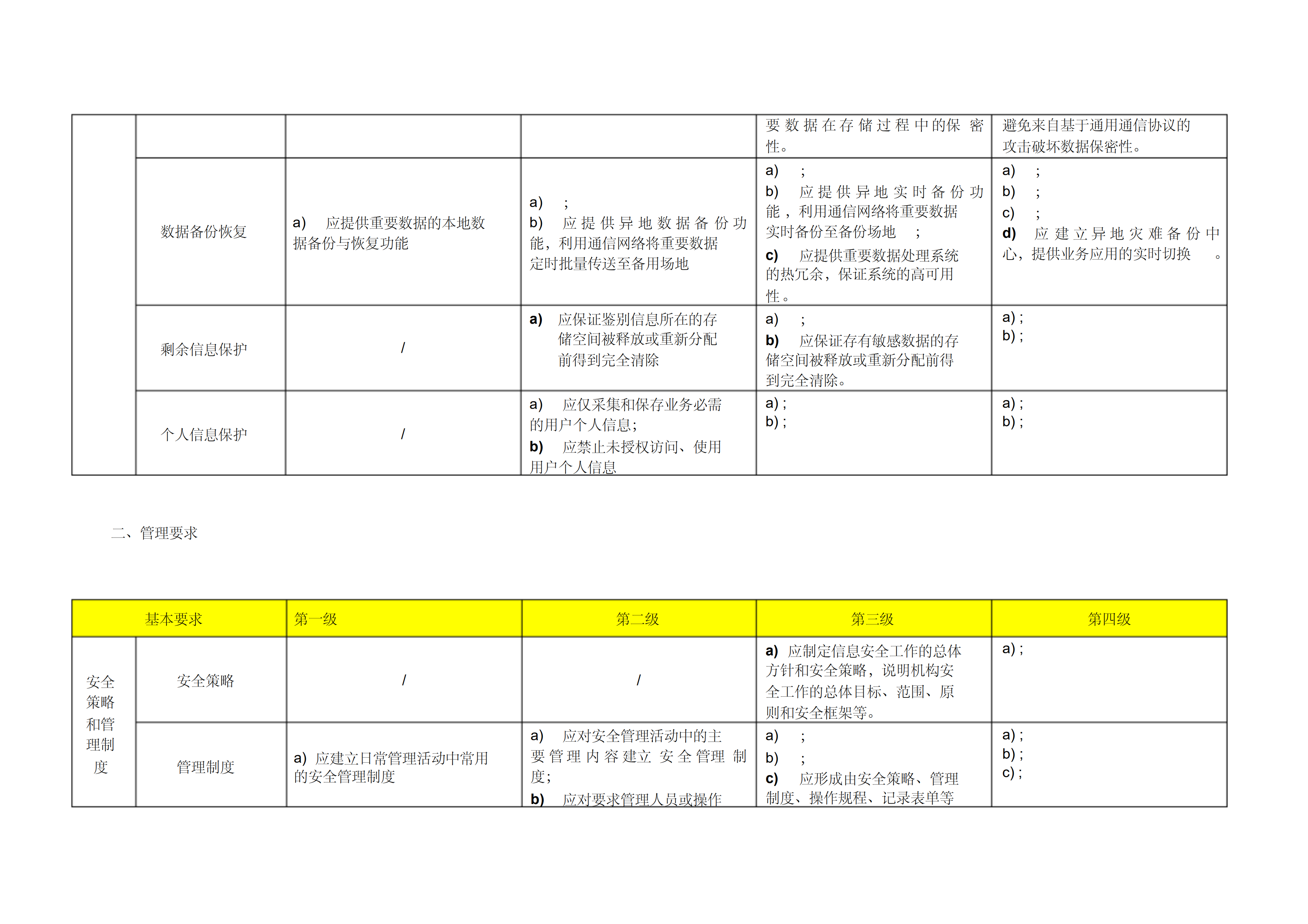 网络安全等级保护2.0通用要求_ITIL之家(www.itilzj.com)_.PDF 第9页
