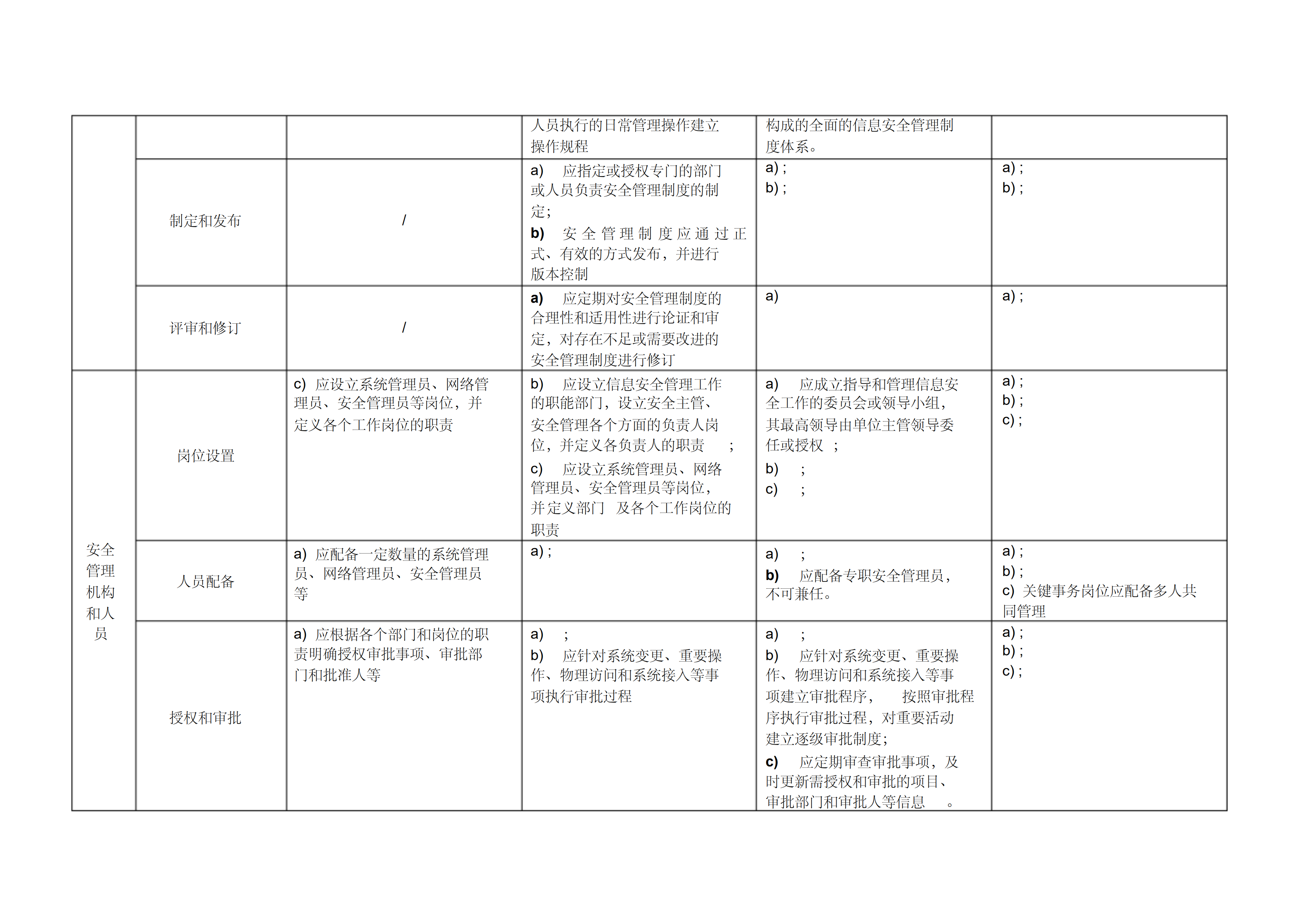 网络安全等级保护2.0通用要求_ITIL之家(www.itilzj.com)_.PDF 第10页