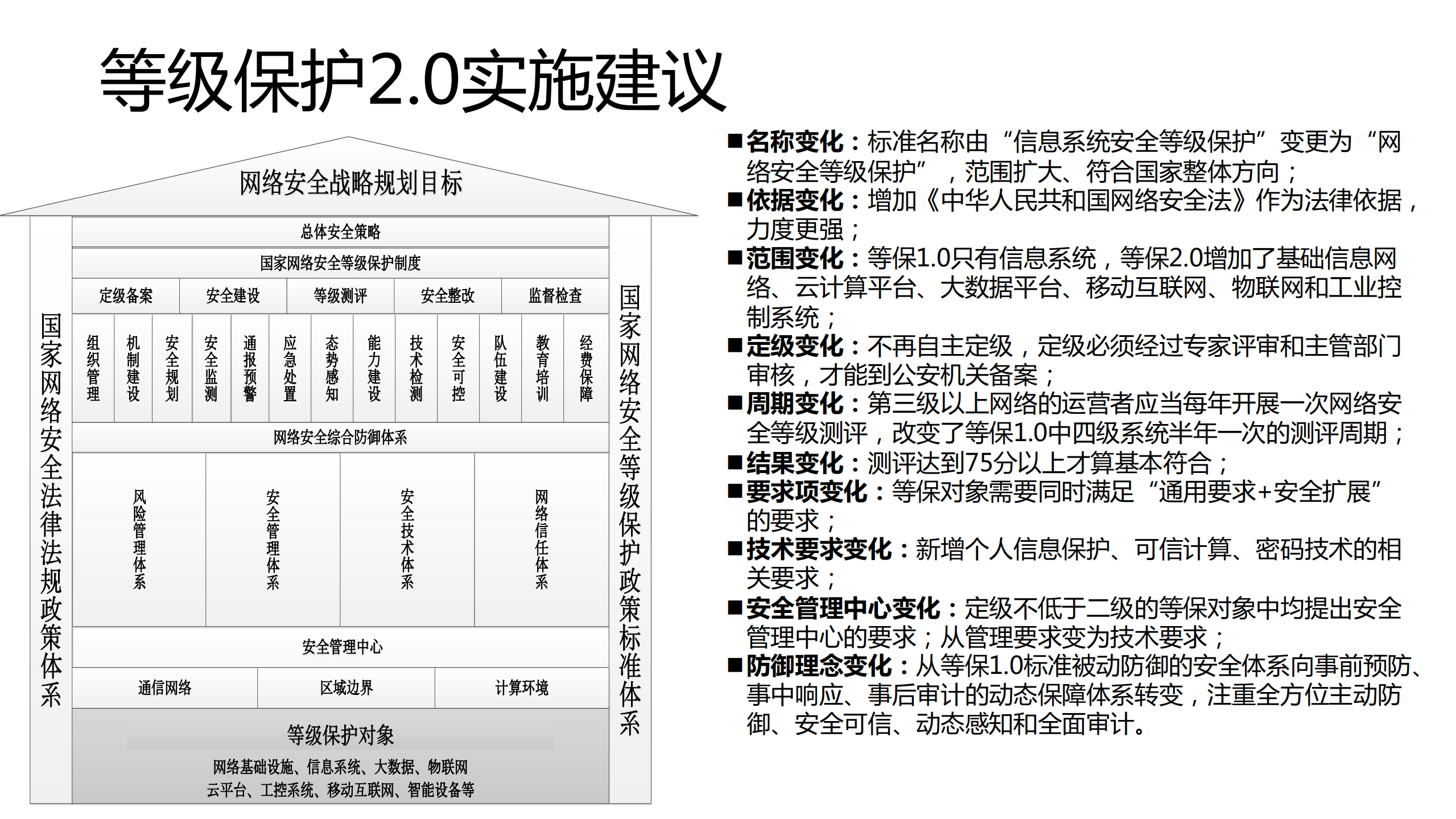 网络安全等级保护20实施建议_ITIL之家(www.itilzj.com)_.PDF 第7页