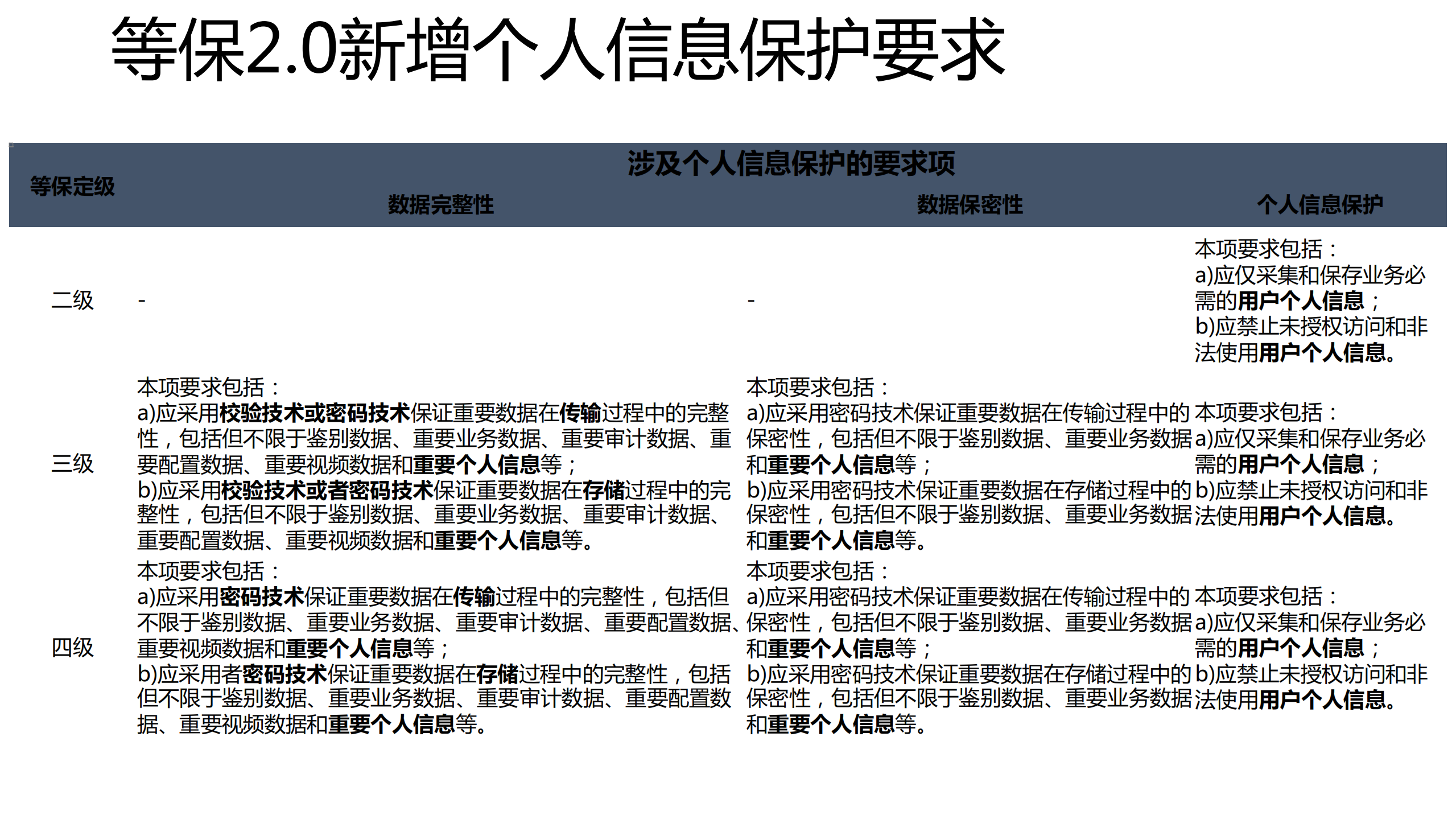 网络安全等级保护20实施建议_ITIL之家(www.itilzj.com)_.PDF 第8页