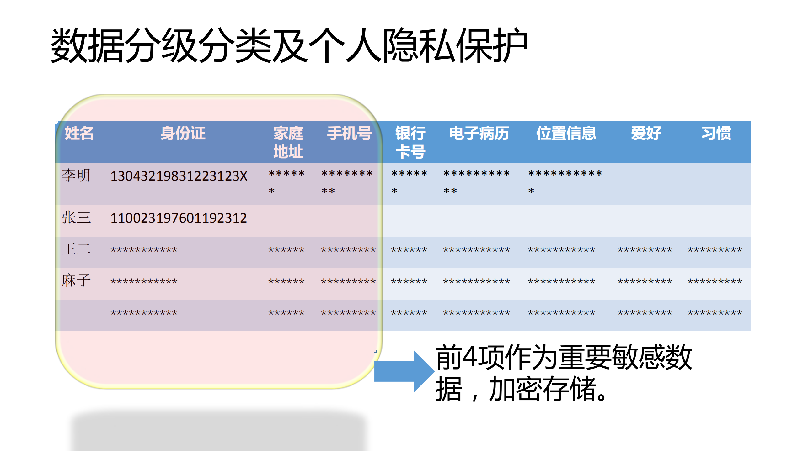 网络安全等级保护20实施建议_ITIL之家(www.itilzj.com)_.PDF 第10页