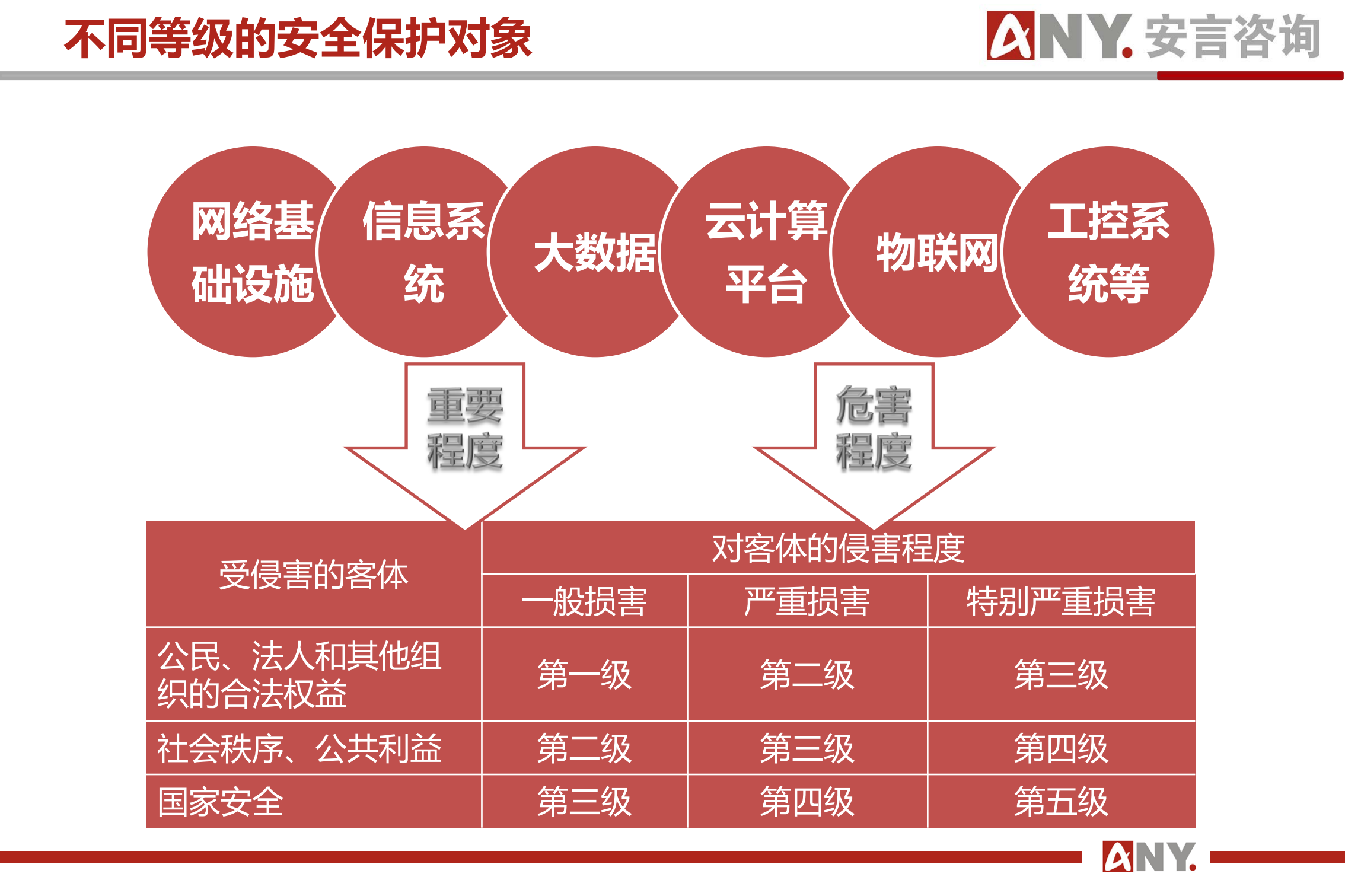 网络安全等级保护基本要求+第1部分安全通用要求解读_ITIL之家(www.itilzj.com)_.PDF 第4页