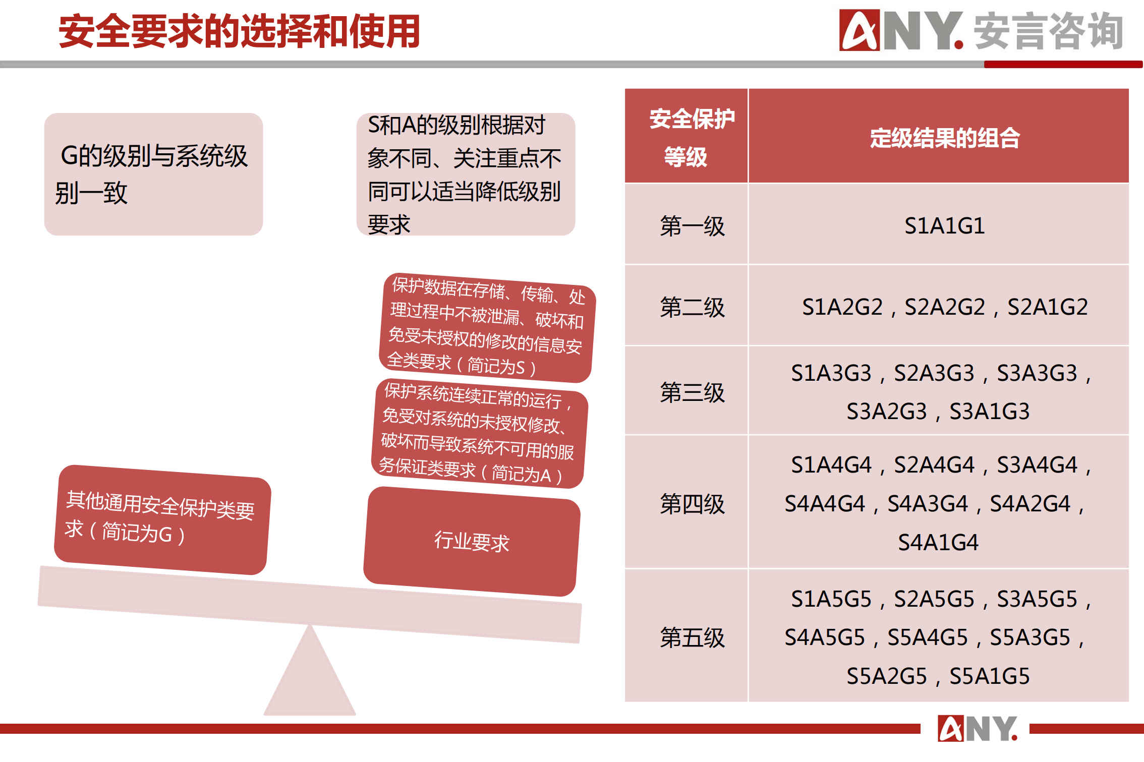 网络安全等级保护基本要求+第1部分安全通用要求解读_ITIL之家(www.itilzj.com)_.PDF 第6页
