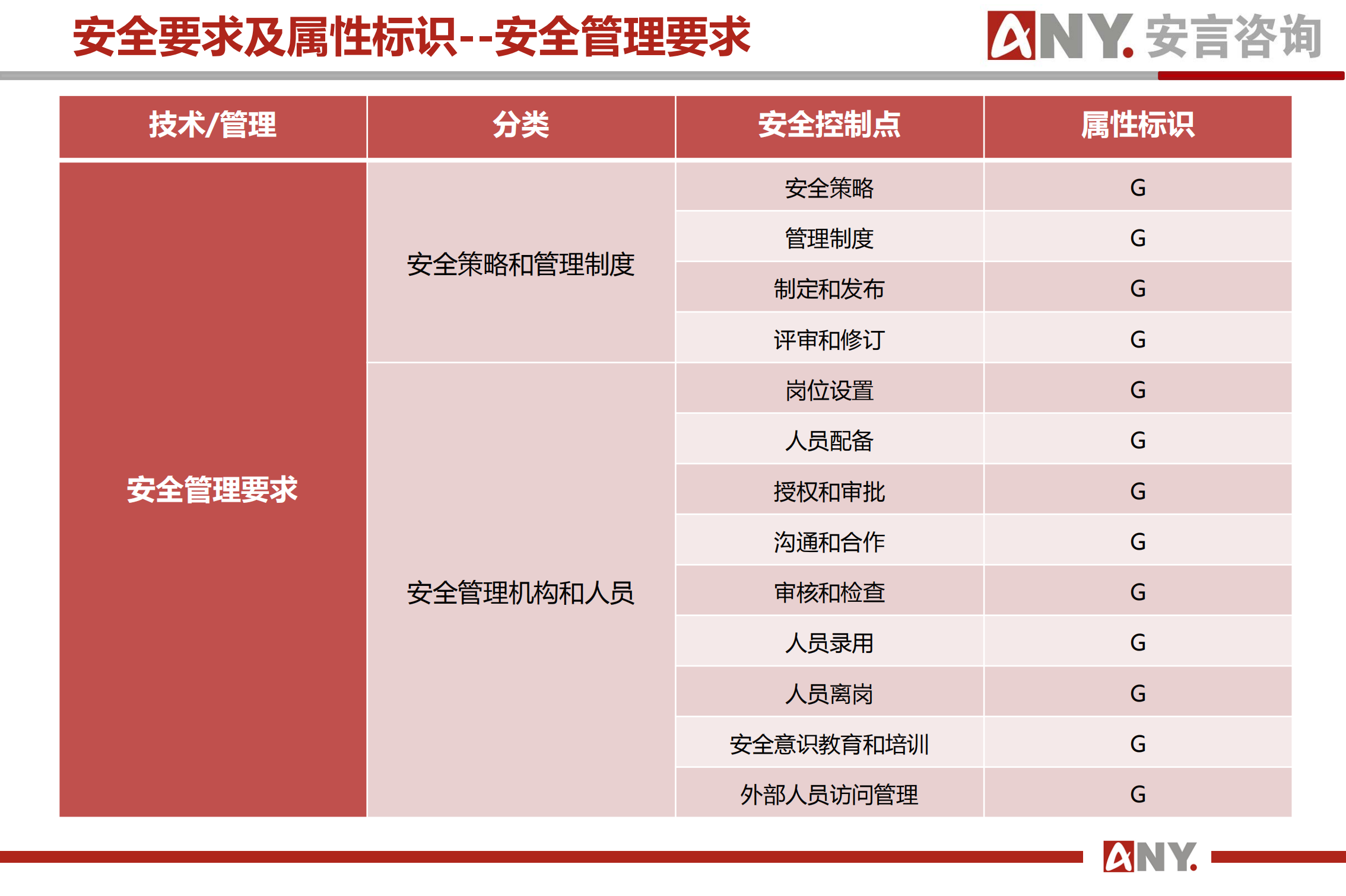 网络安全等级保护基本要求+第1部分安全通用要求解读_ITIL之家(www.itilzj.com)_.PDF 第9页