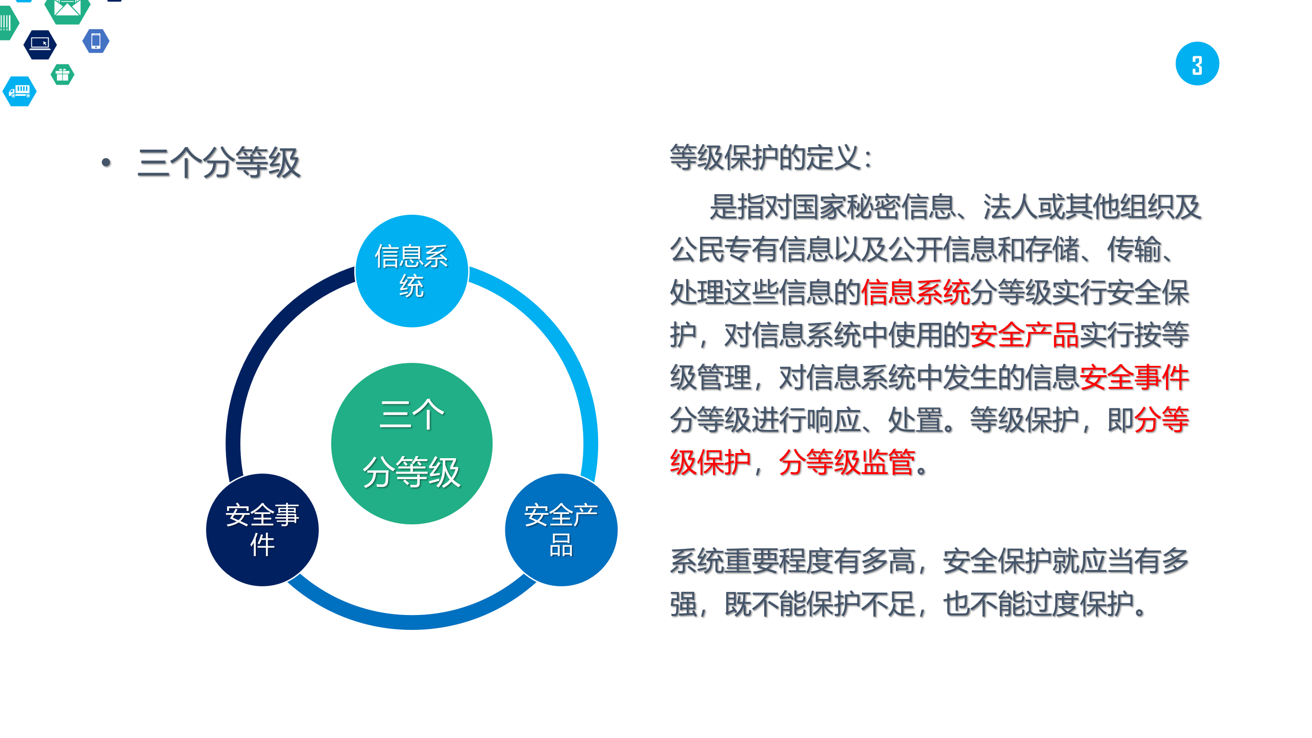 网络安全等级保护介绍_ITIL之家(www.itilzj.com)_.PPTX 第3页