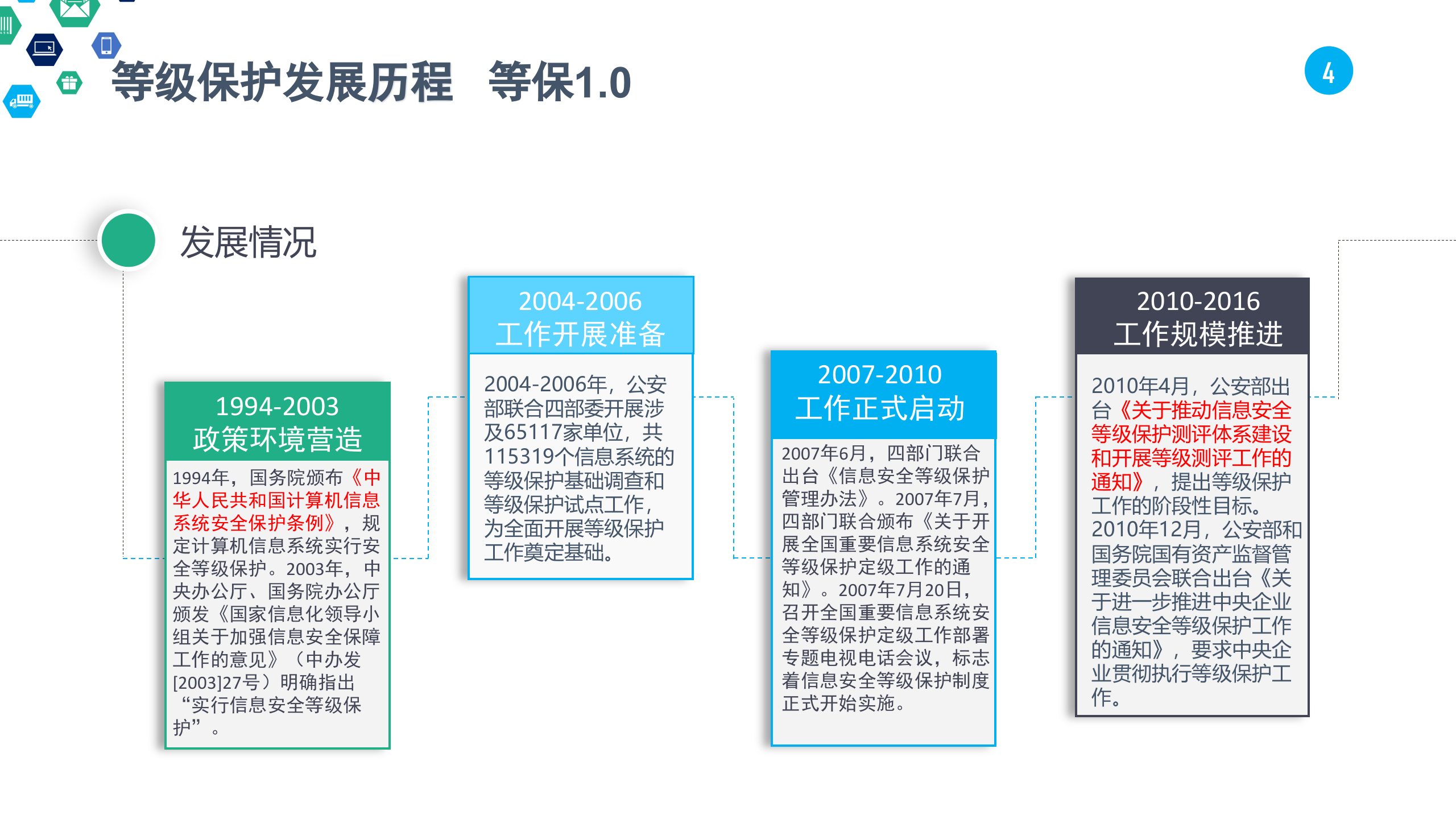 网络安全等级保护介绍_ITIL之家(www.itilzj.com)_.PPTX 第4页