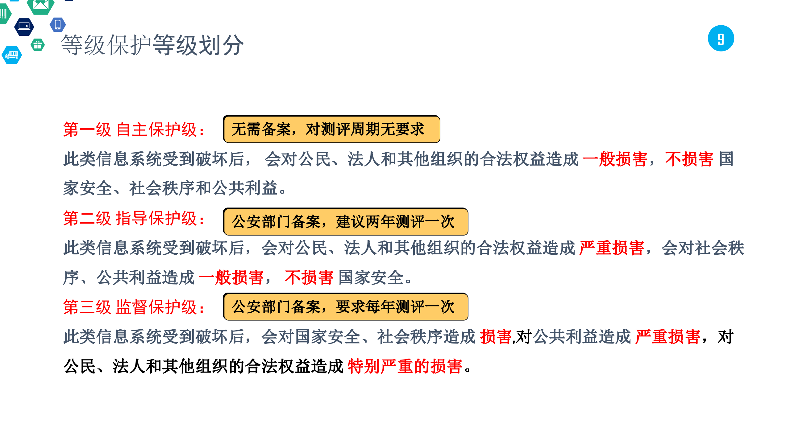 网络安全等级保护介绍_ITIL之家(www.itilzj.com)_.PPTX 第9页