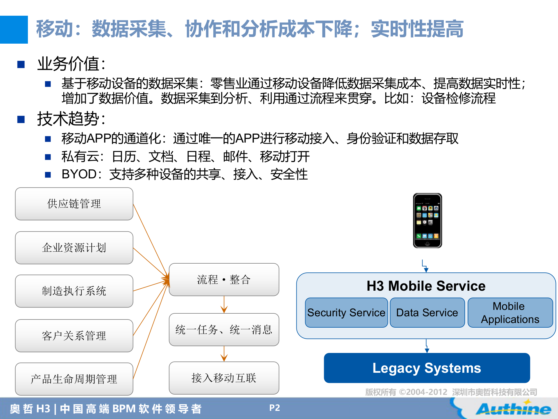 BPM的企业应用趋势_ITIL之家(www.itilzj.com)_.PPT 第2页