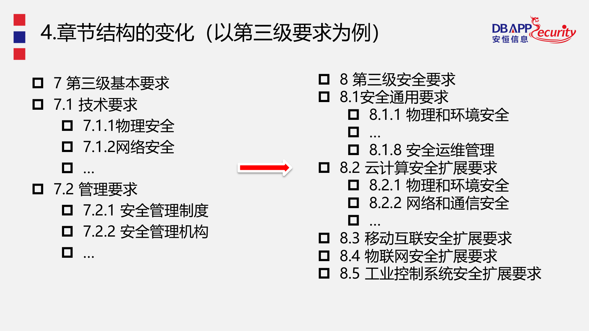 网络安全等级保护相关标准修订解读_ITIL之家(www.itilzj.com)_.PPTX 第9页
